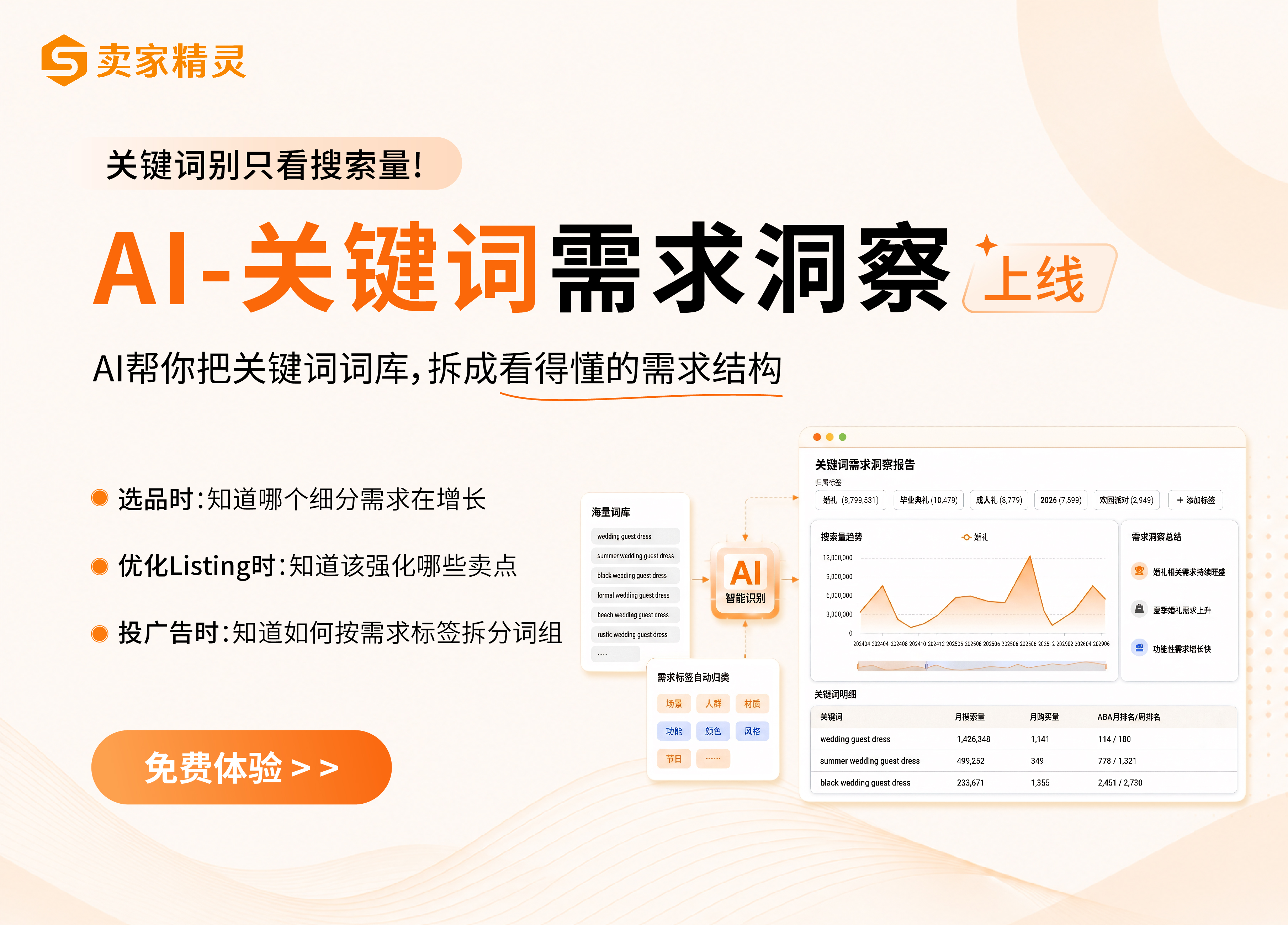 AI关键词需求洞察推广