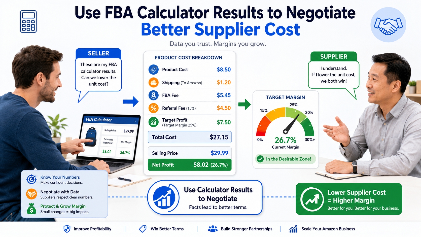 Using FBA calculator results to negotiate supplier cost