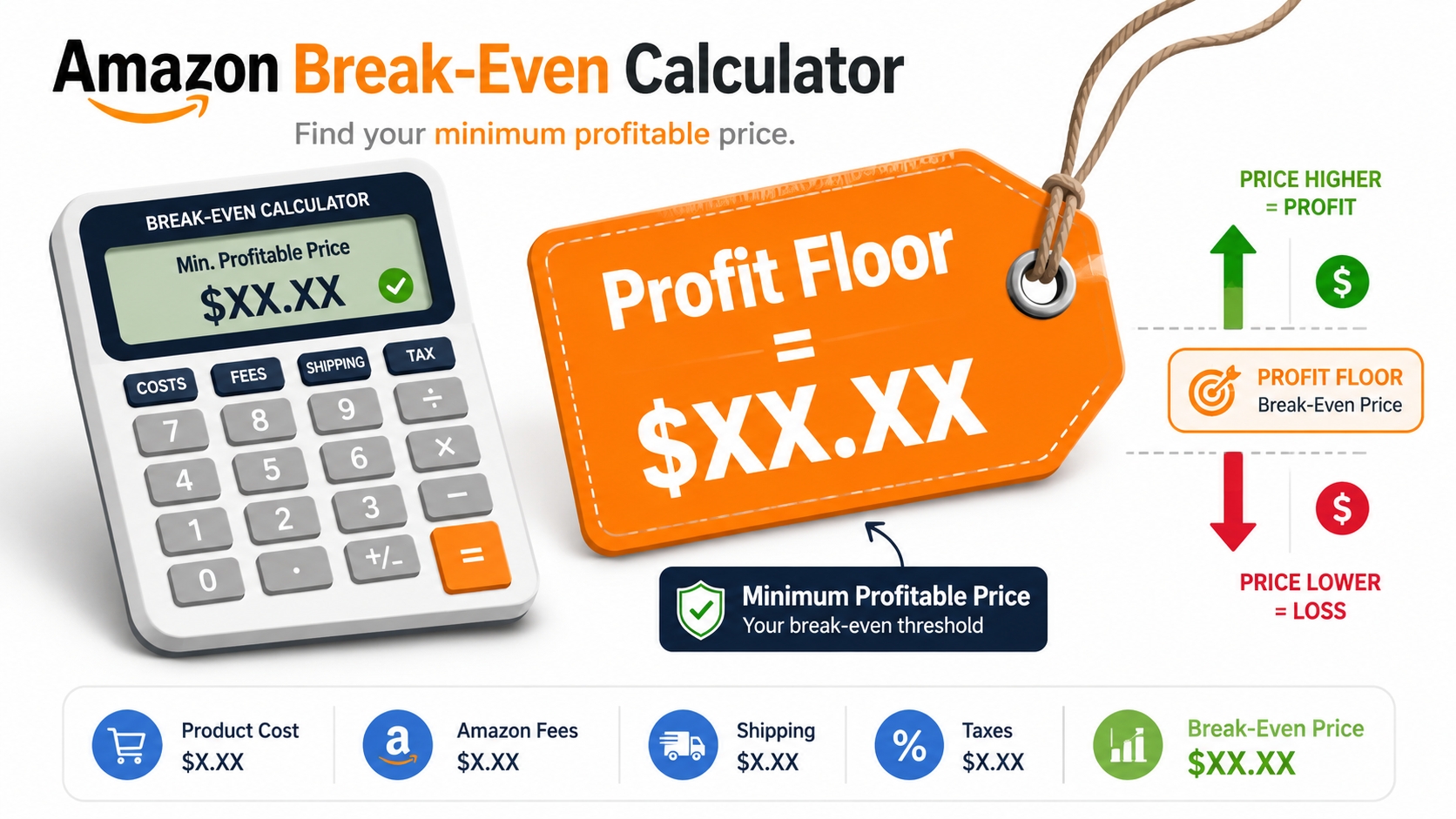 Amazon break even calculator determining minimum price