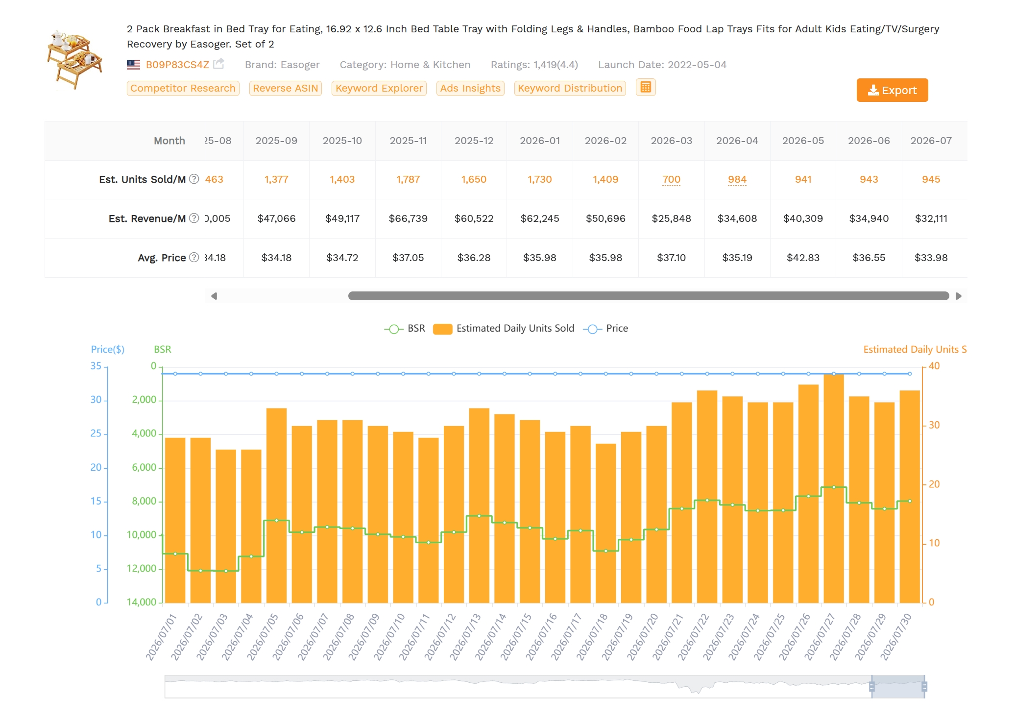 Screenshot of the sales estimation results generated by SellerSprite's ASIN Sales Estimator