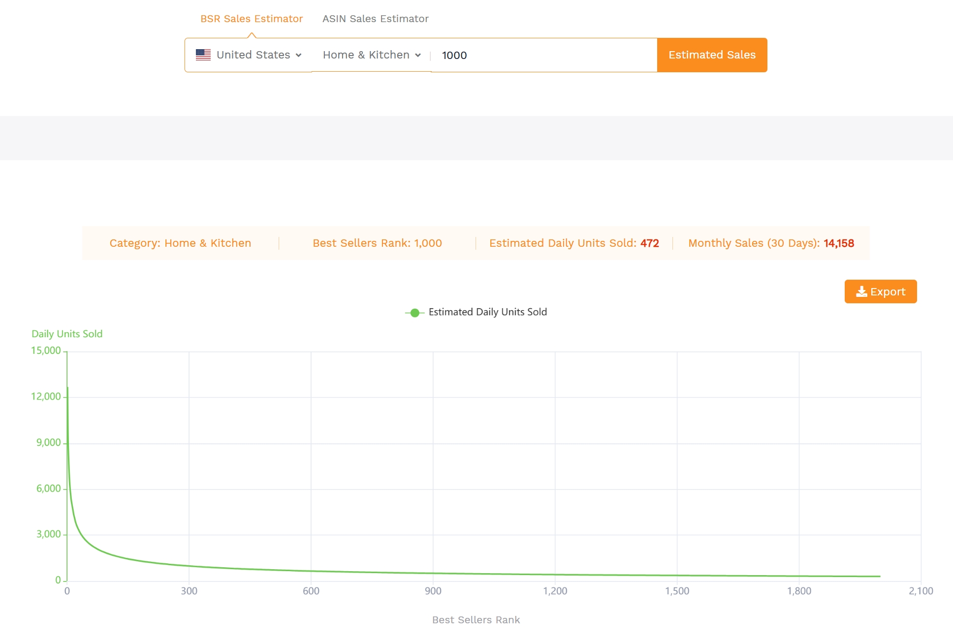 Screenshot of the sales estimation results generated by SellerSprite's BSR Sales Estimator