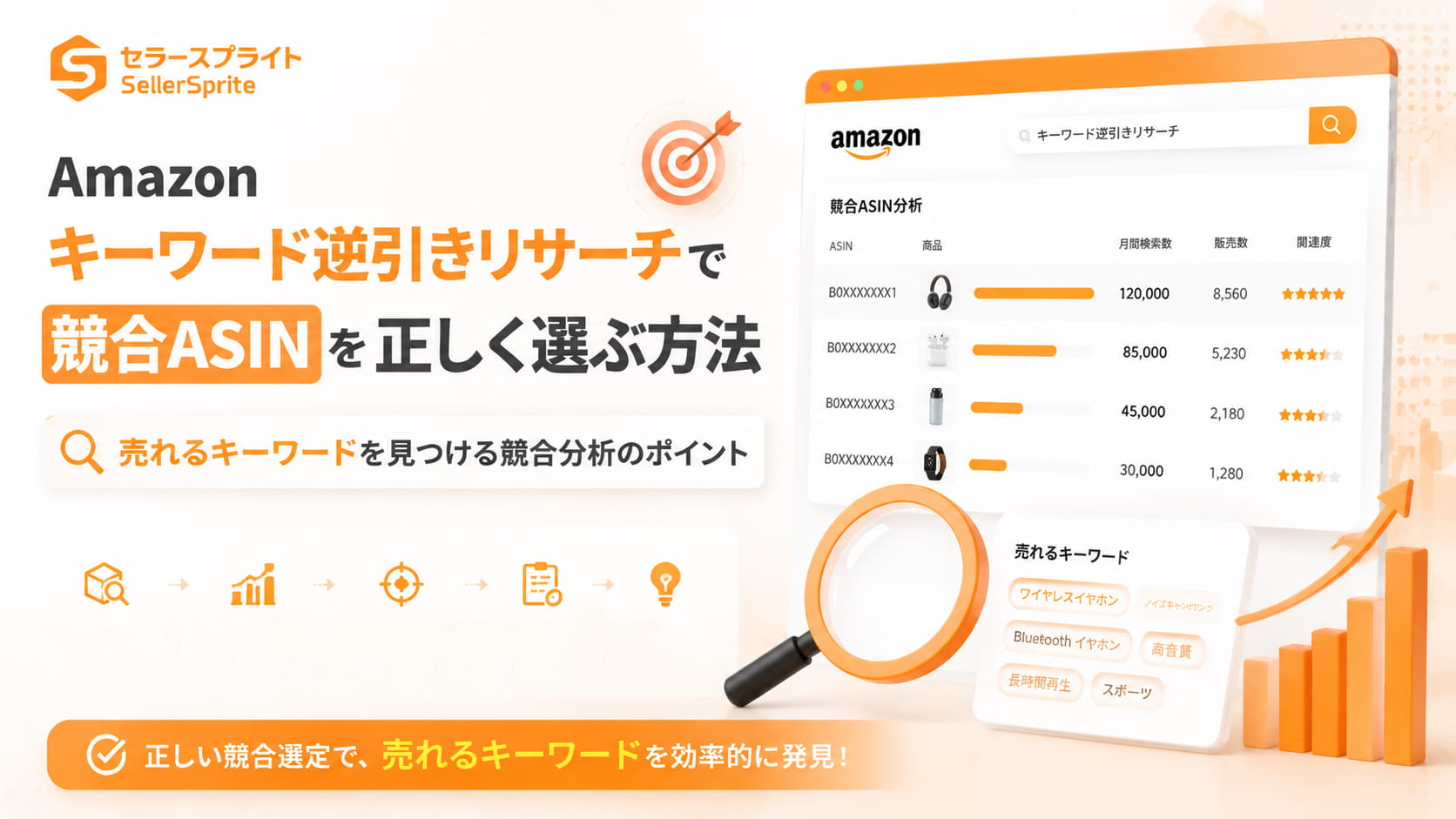 Amazonキーワード逆引きリサーチで競合ASINを正しく選ぶ方法