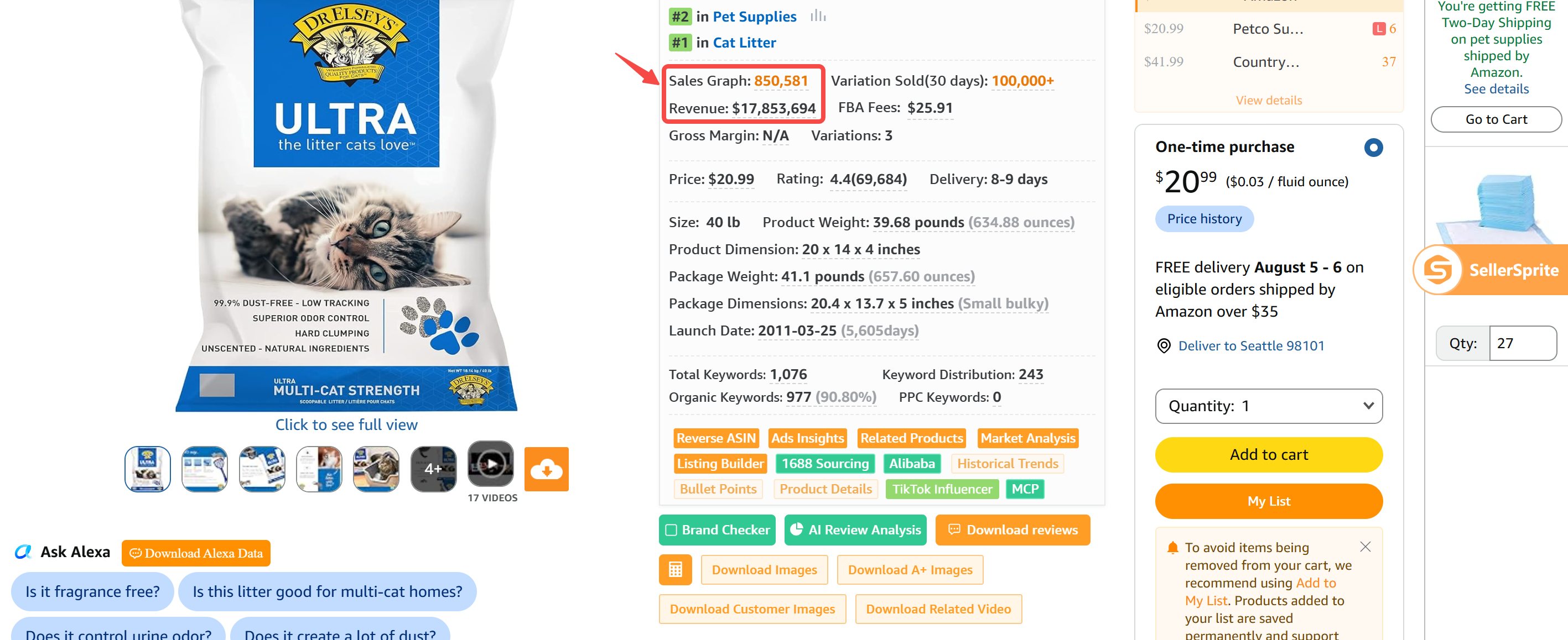 SellerSprite product overview screenshot for cat litter on Amazon US
