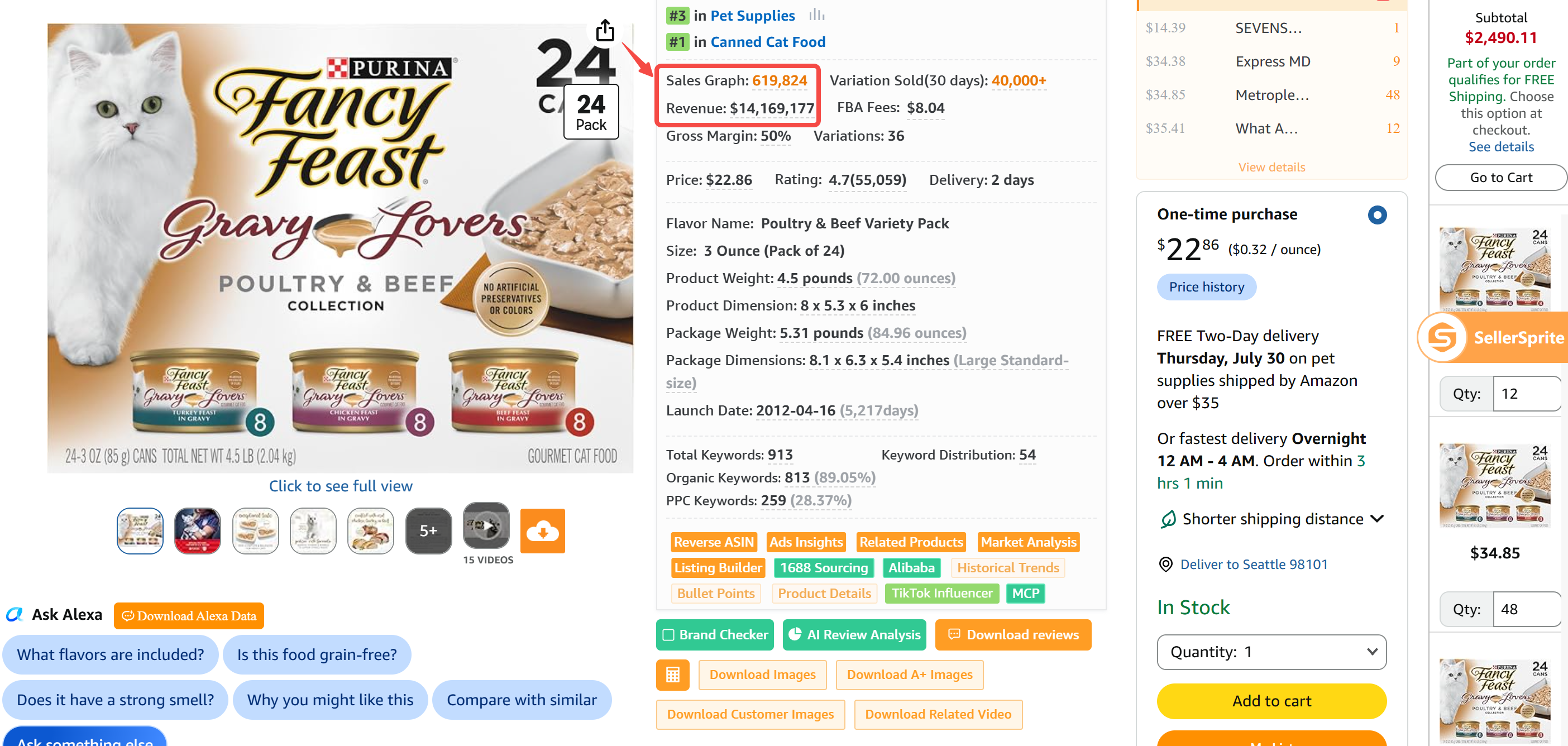 SellerSprite product overview screenshot for wet cat food on Amazon US