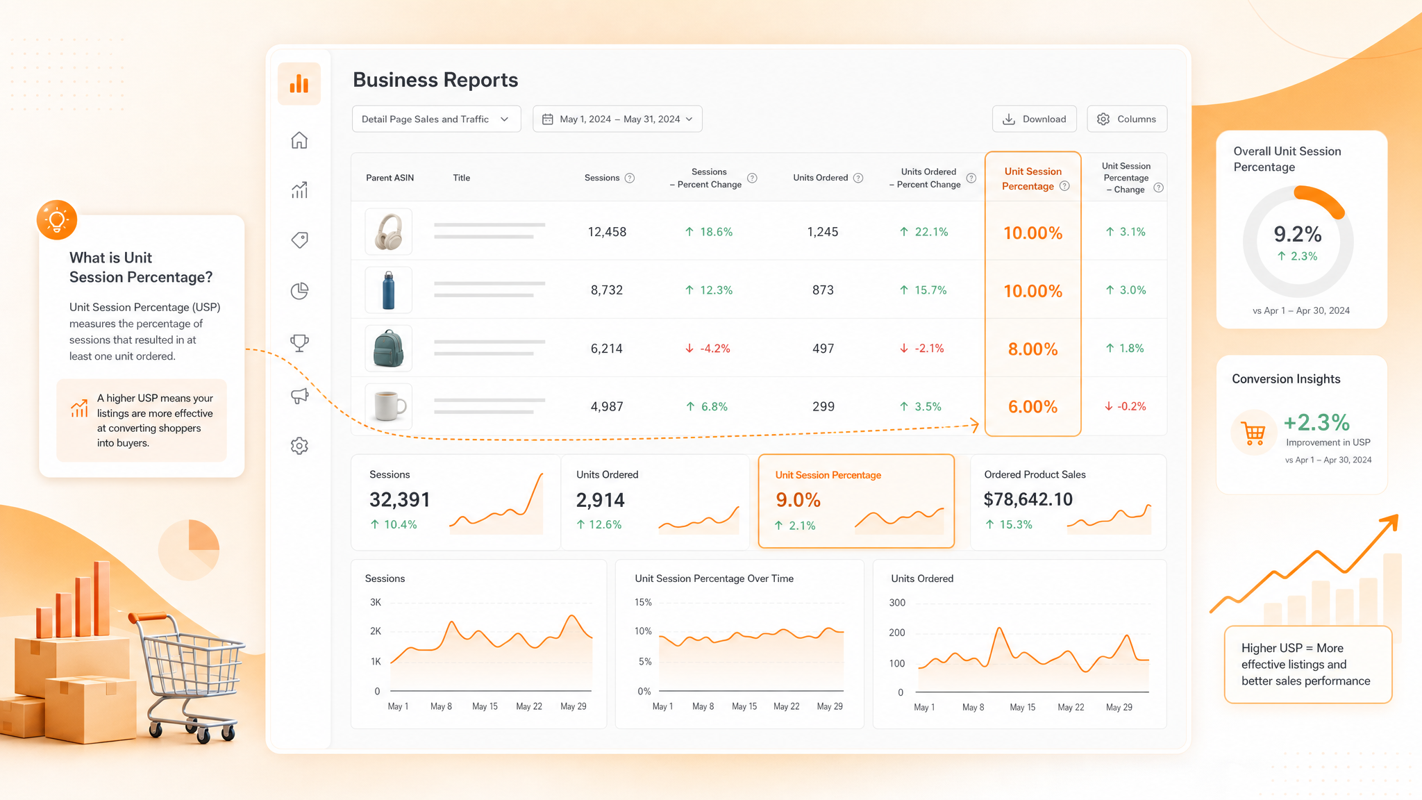 Unit Session Percentage metric in Amazon Seller Central Business Reports