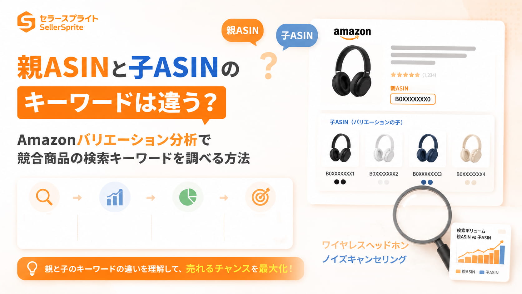 Amazonバリエーション分析で競合商品の検索キーワードを調べる方法