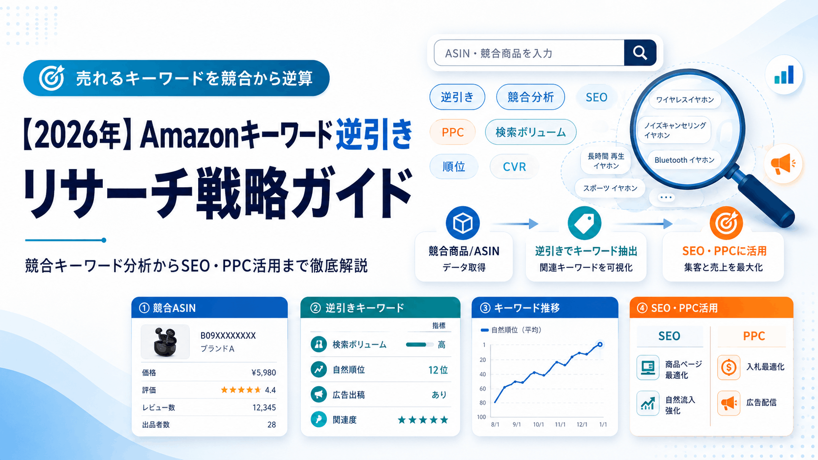【2026年】Amazonキーワード逆引きリサーチ戦略ガイド｜競合キーワード分析からSEO・PPC活用まで徹底解説
