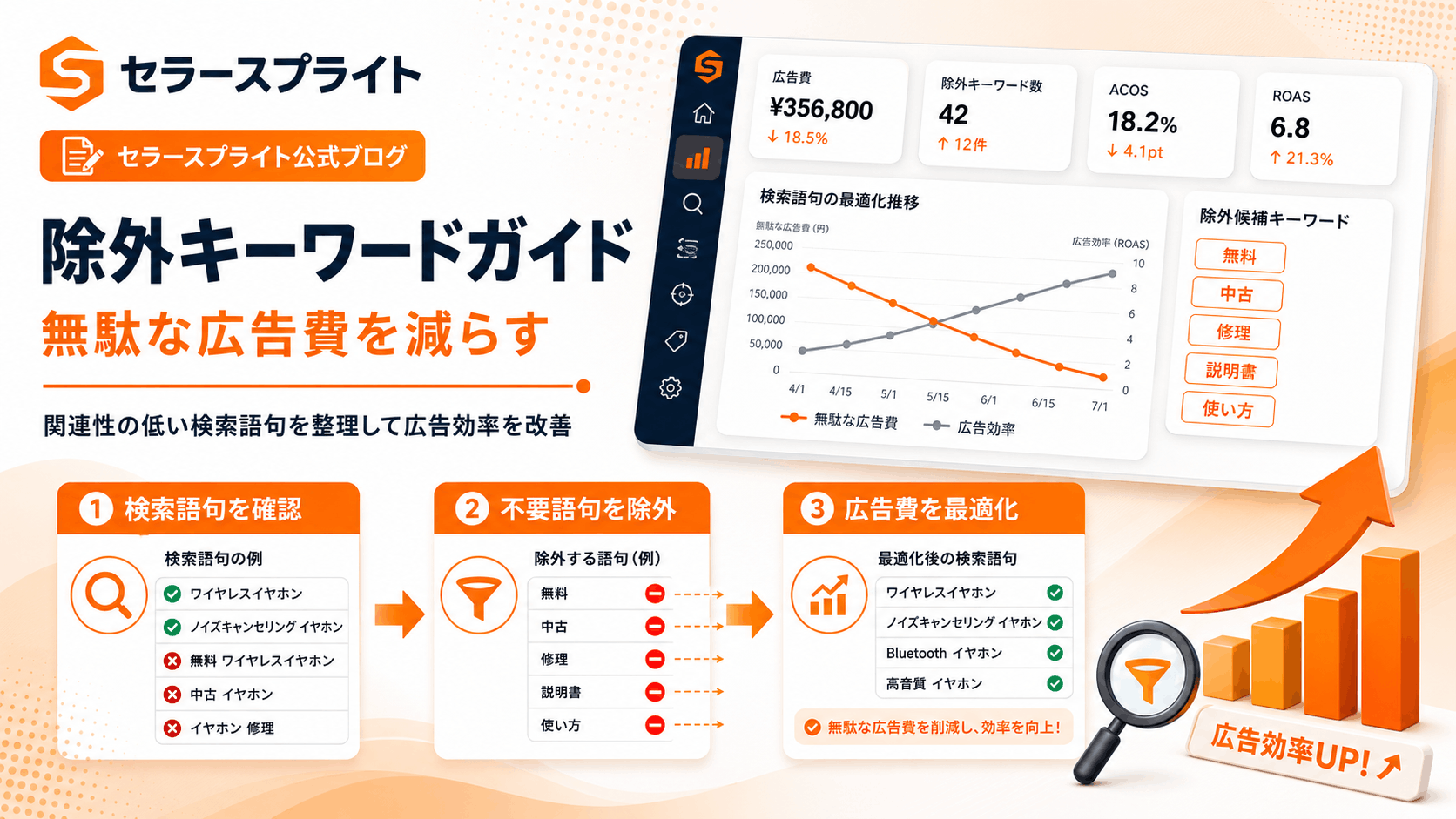 Amazon除外キーワードの設定方法