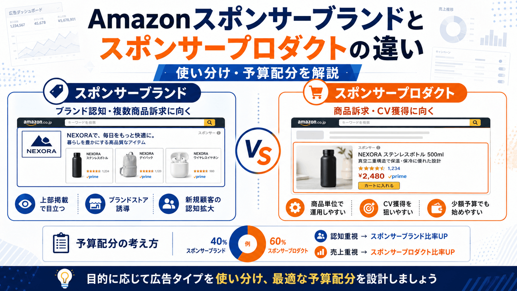 Amazonスポンサーブランドとスポンサープロダクトの違い