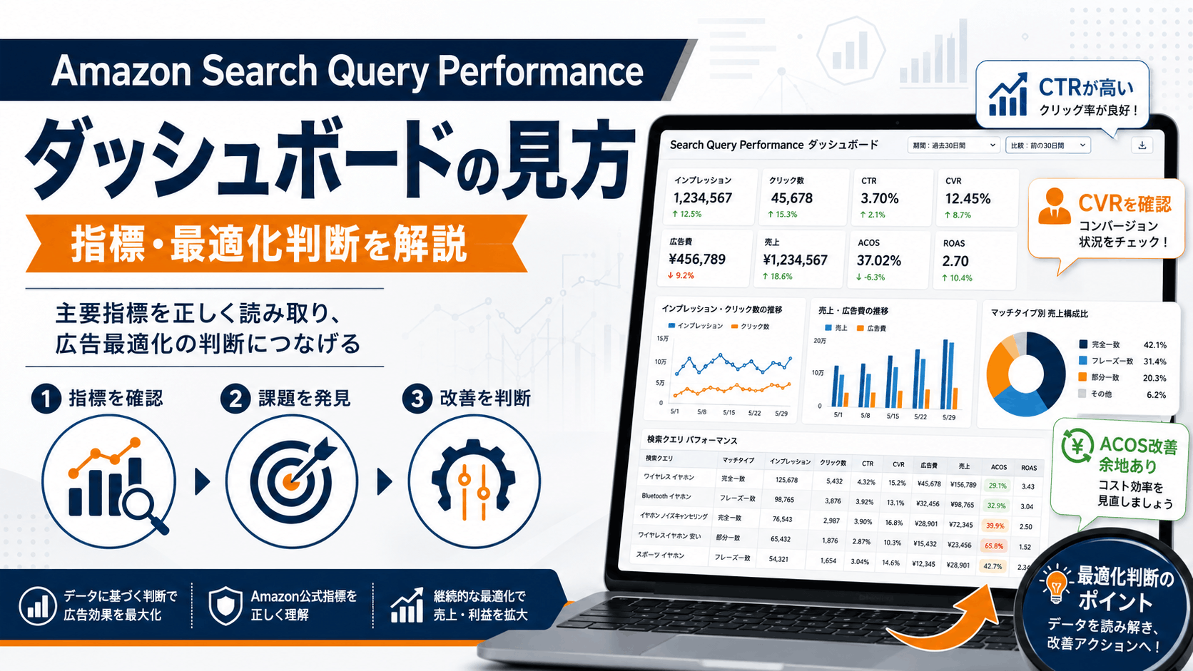 Amazon Search Query Performanceダッシュボードの見方