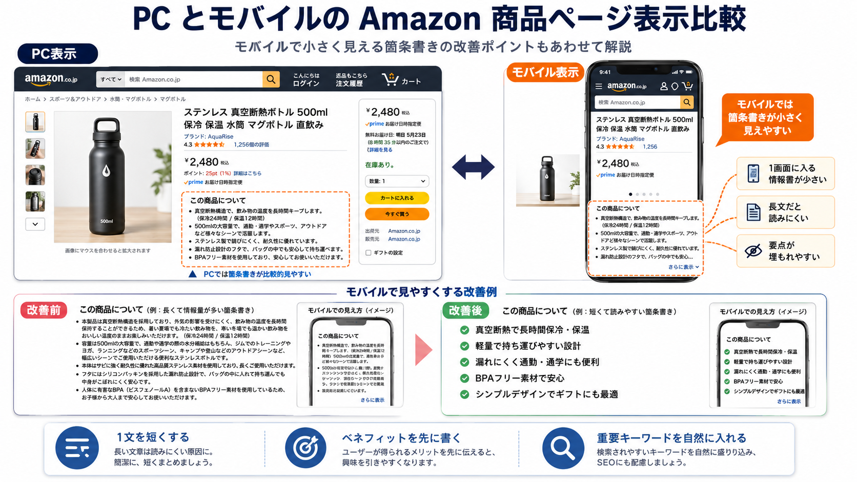 Amazon PCとモバイルのAmazon商品ページ表示比較