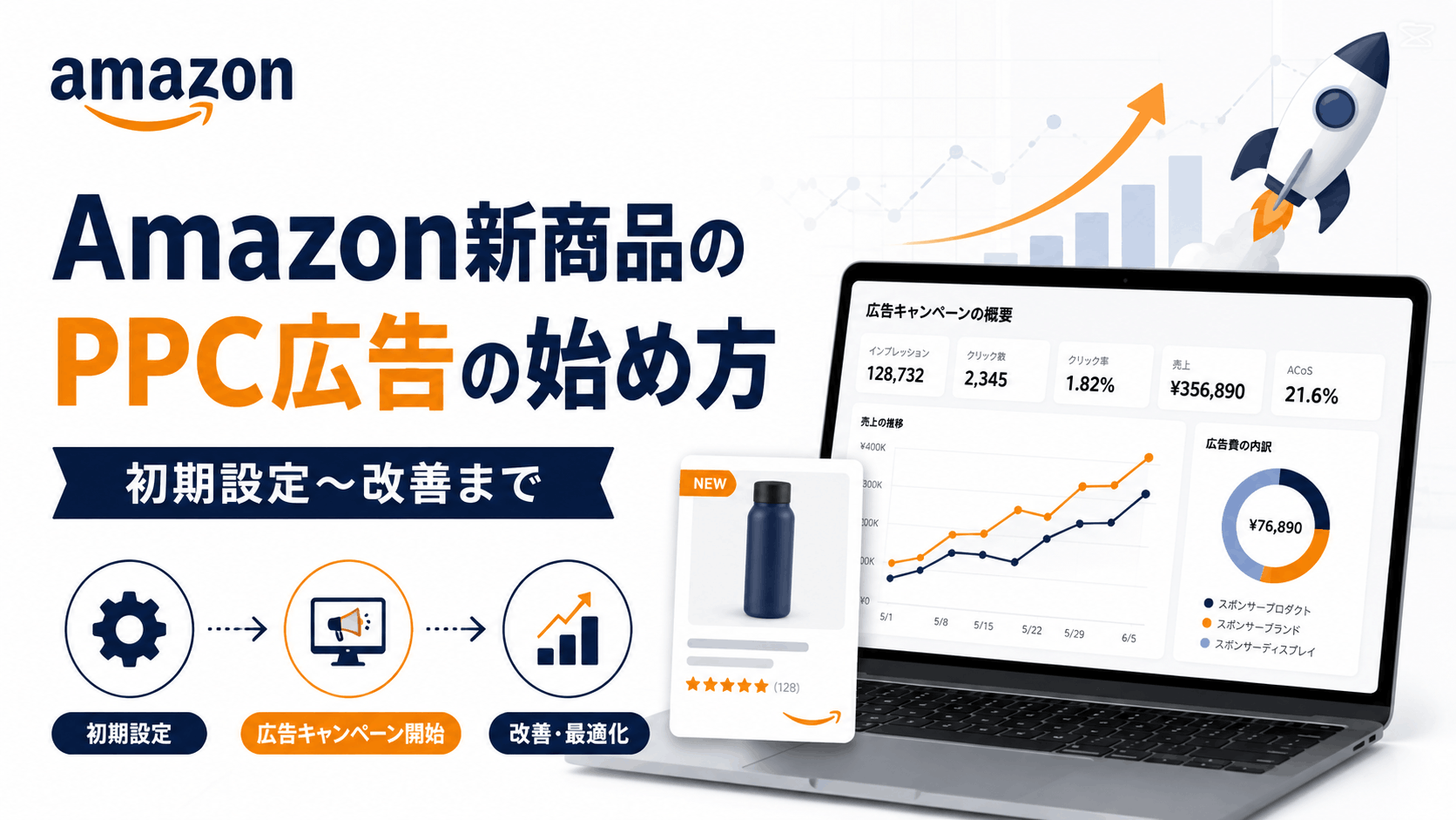 新商品のPPC広告を小さく立ち上げ、探索と検証を進めるイメージ