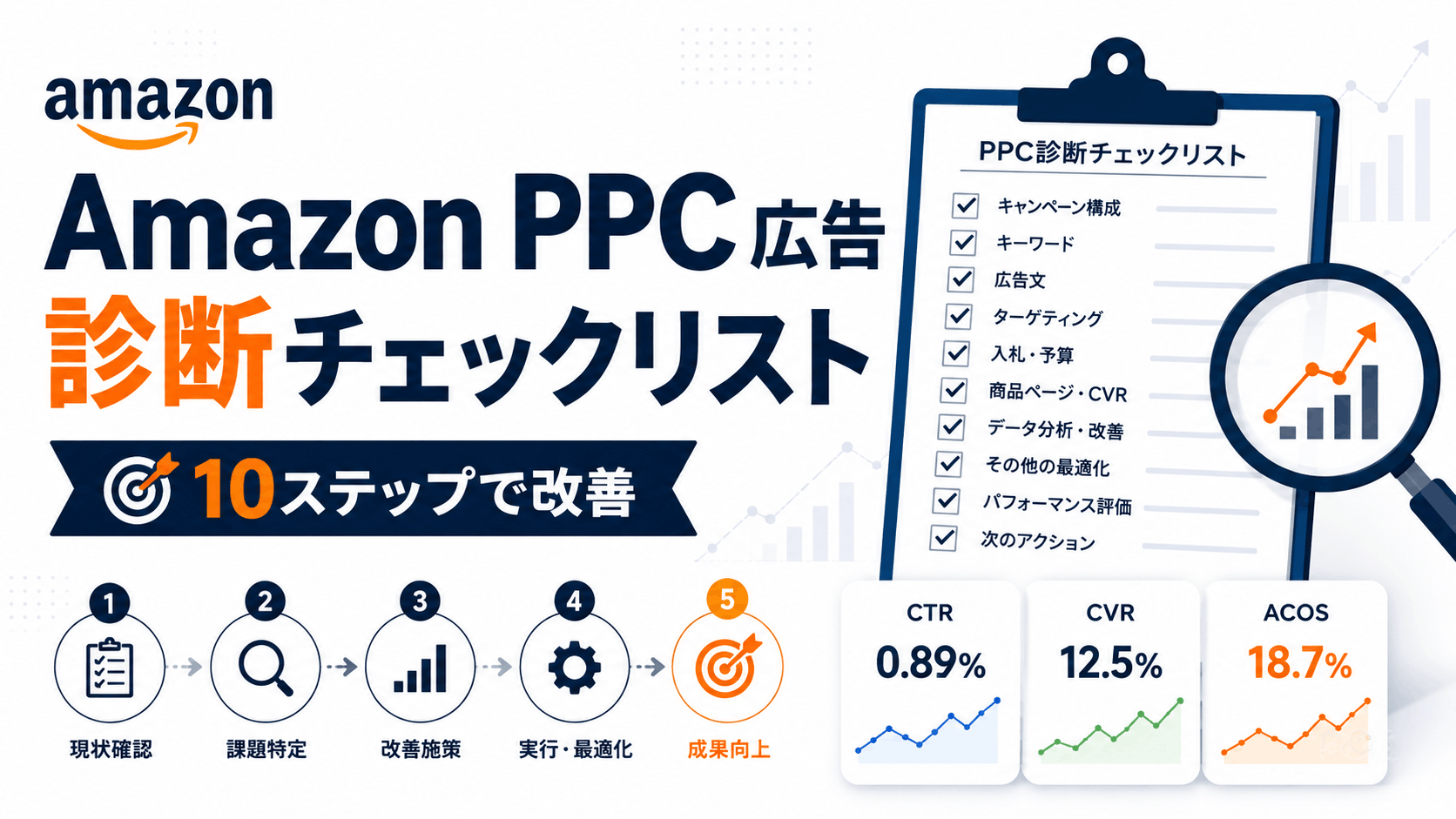 Amazon PPC広告を10項目で診断し改善優先順位を決めるイメージ