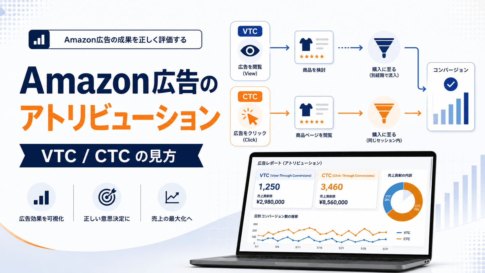 Amazon広告のアトリビューションとは