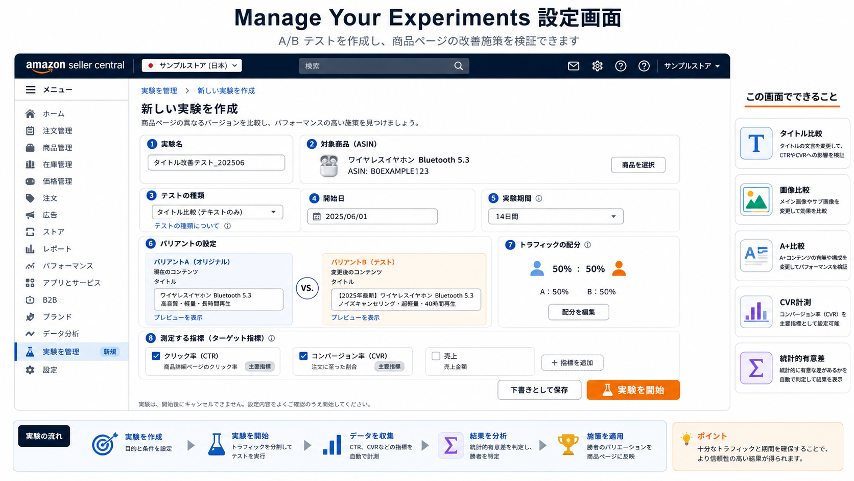 Amazon Seller Central の Manage Your Experiments セットアップ