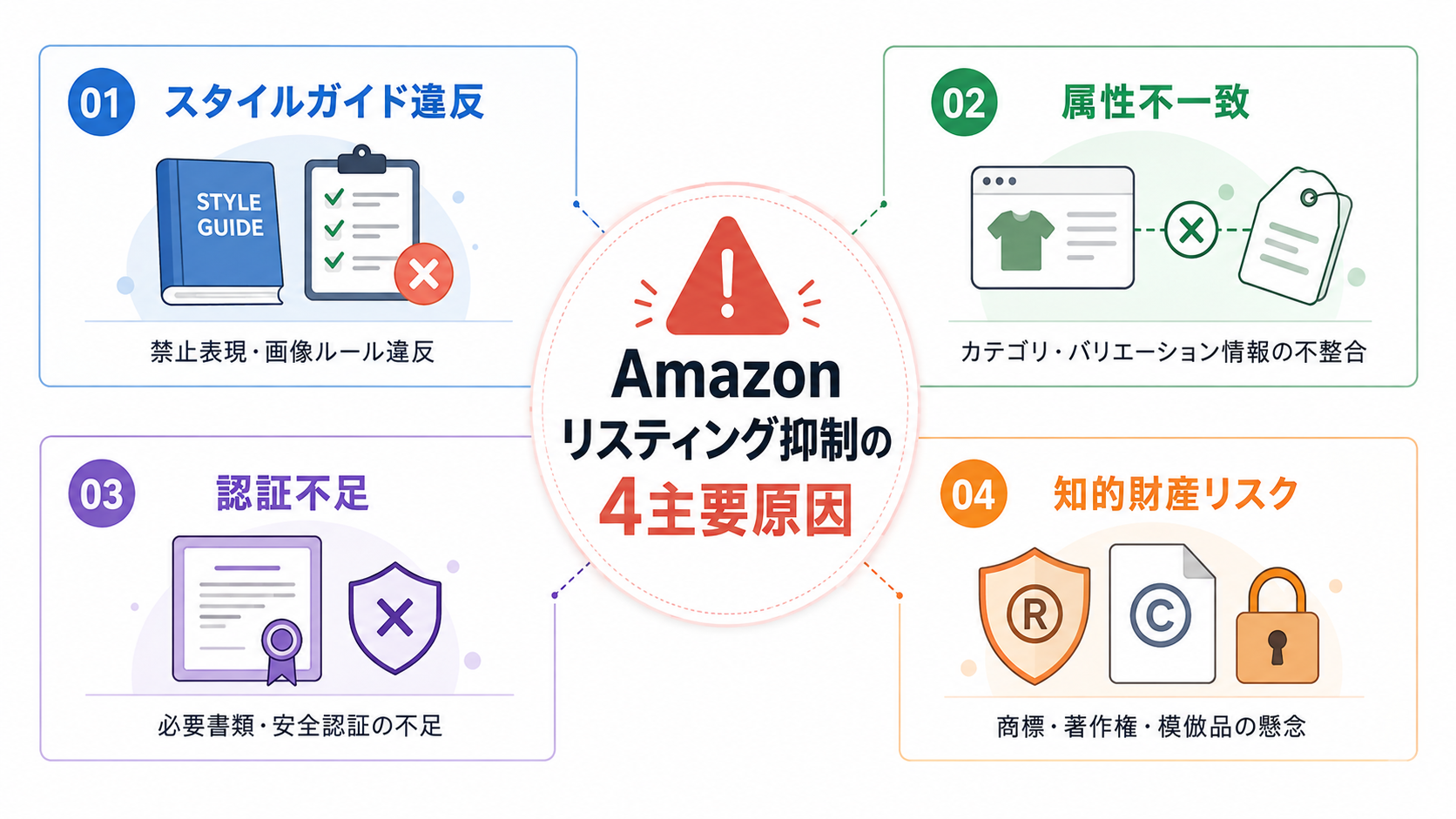 Amazon リスティング抑制4主要原因 