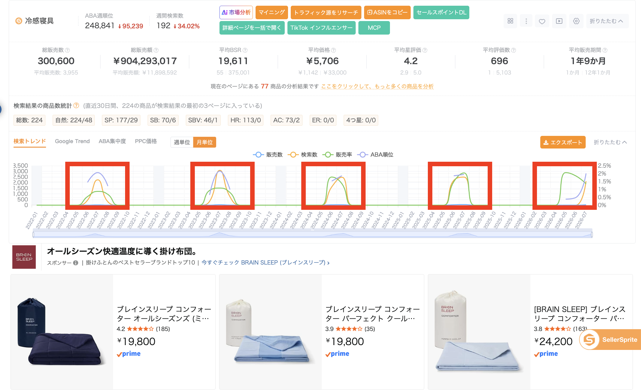 セラースプライト拡張機能-長期トレンドを確認