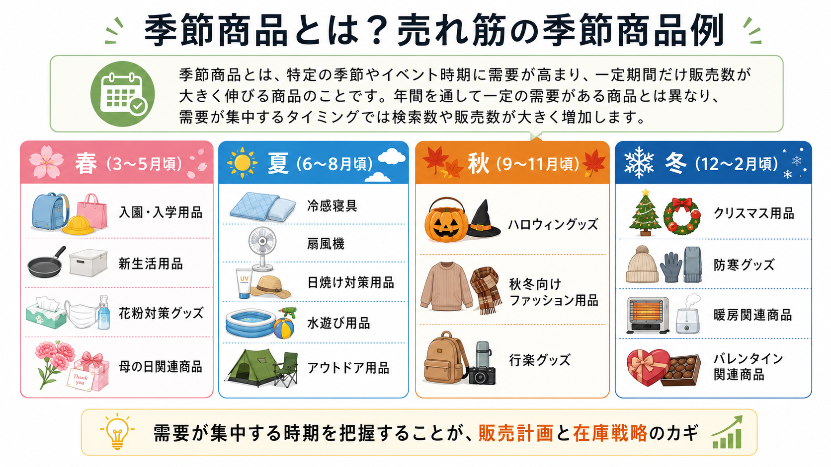 Amazon 季節性商品