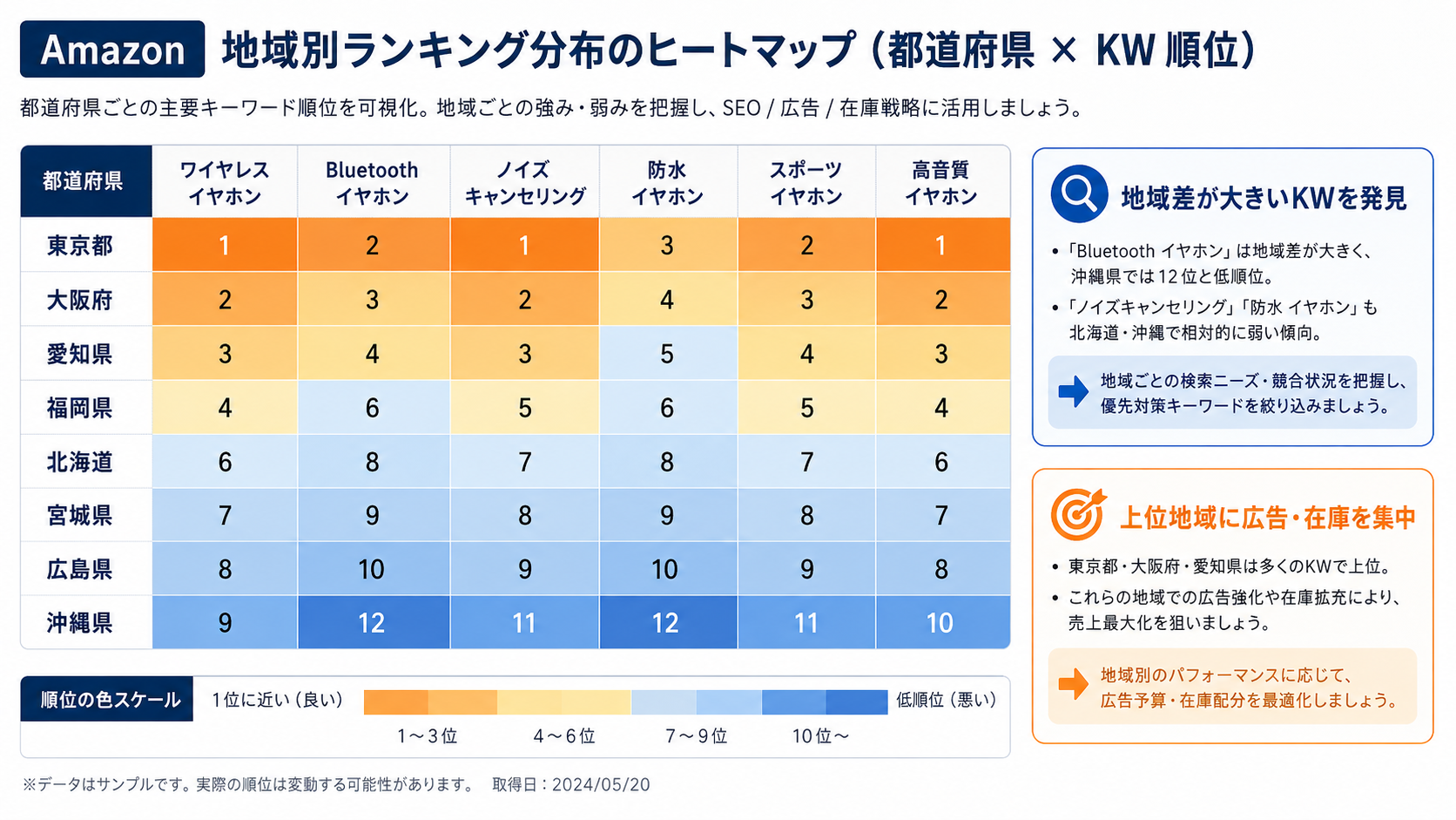 Amazon 地域別ランキング ヒートマップ