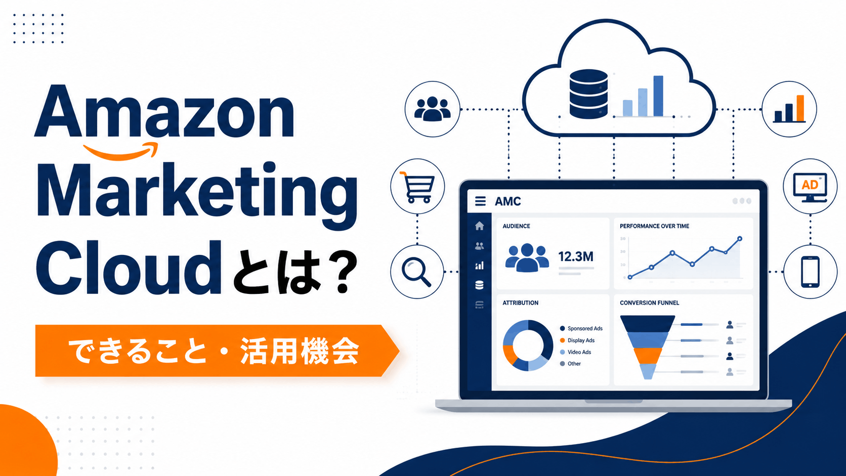 Amazon Marketing Cloudで広告接点を集計分析するイメージ