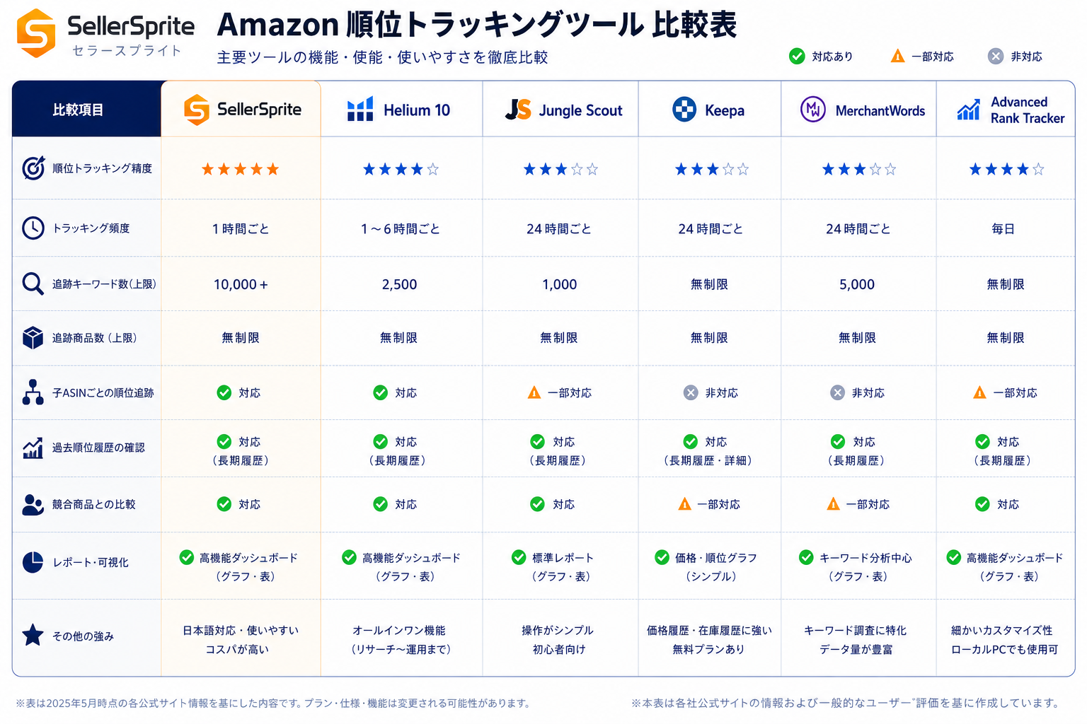 Amazon ツール比較