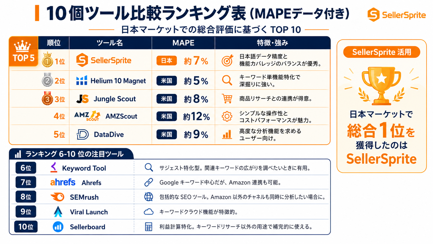 10 個ツール比較ランキング表