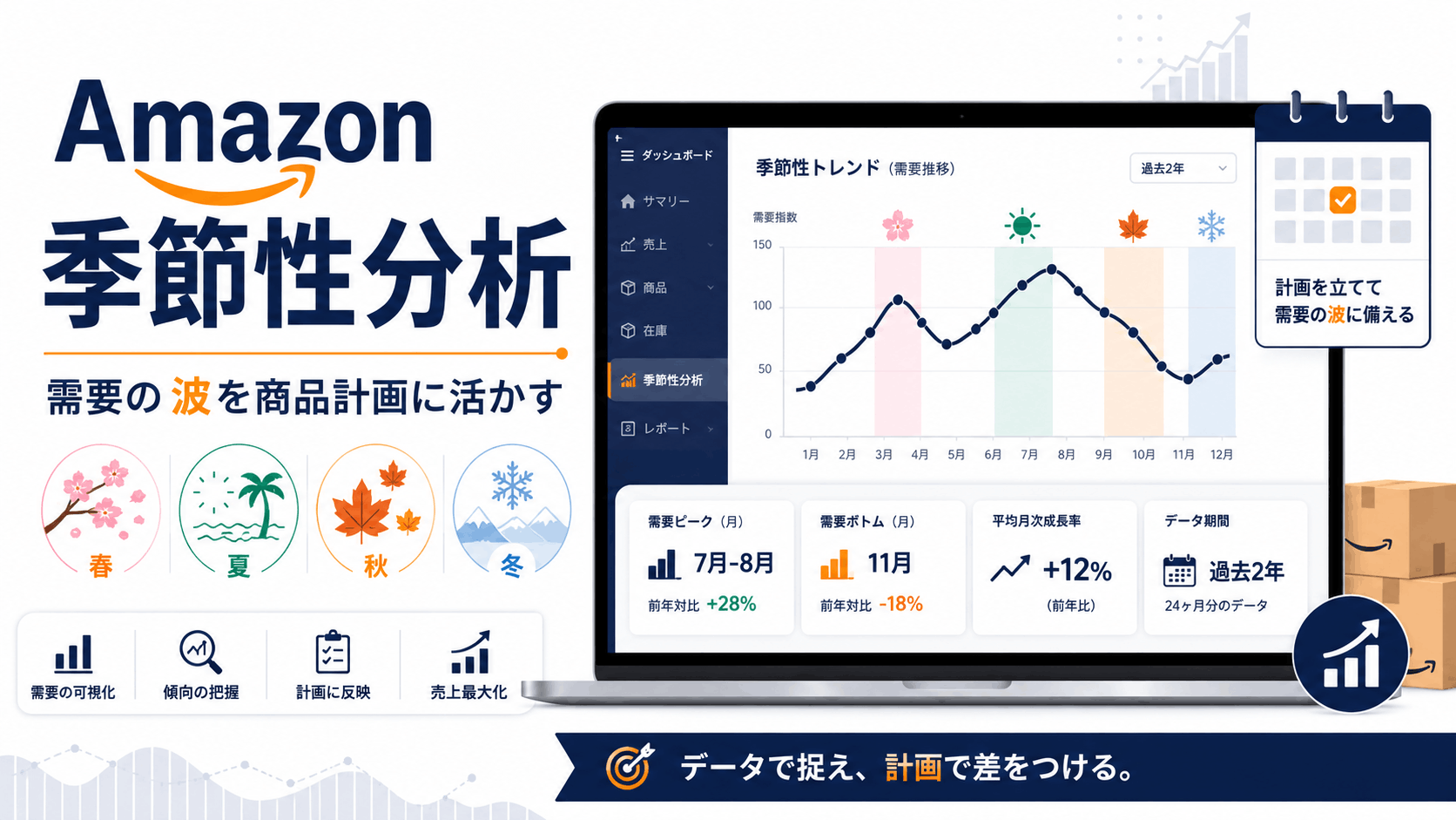 Amazon季節性分析の方法｜需要の波を商品計画に活かす方法