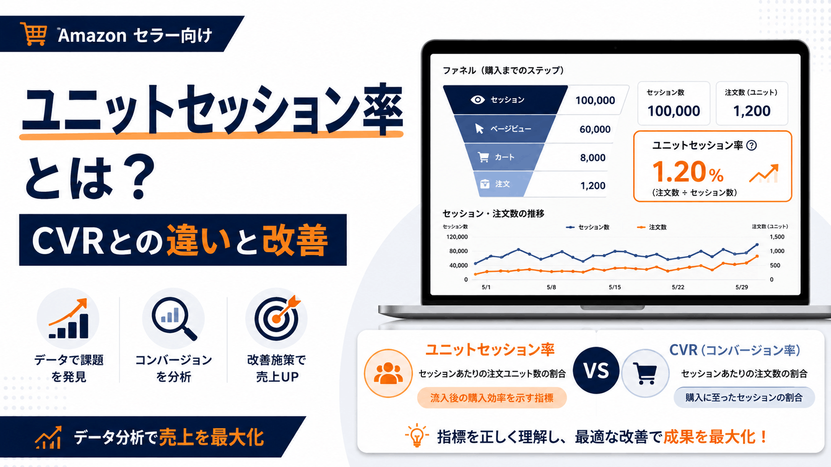 Amazonユニットセッション率とは？CVRとの違いと改善の見方