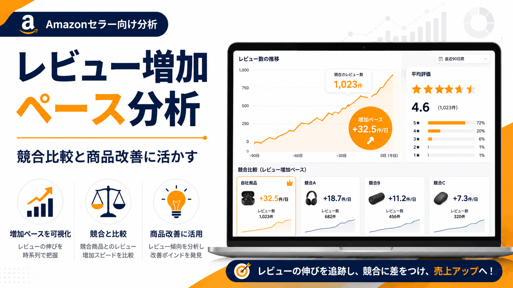 Amazonレビュー増加ペースを分析する方法｜競合比較と商品改善に活かす