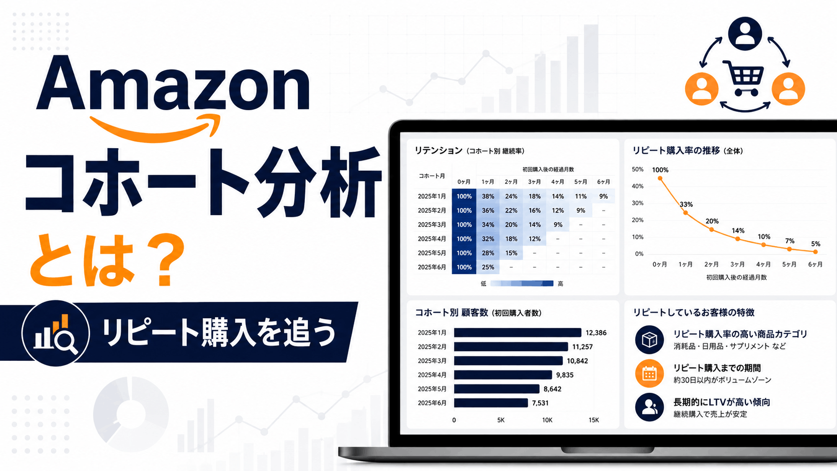 Amazonコホート分析とは