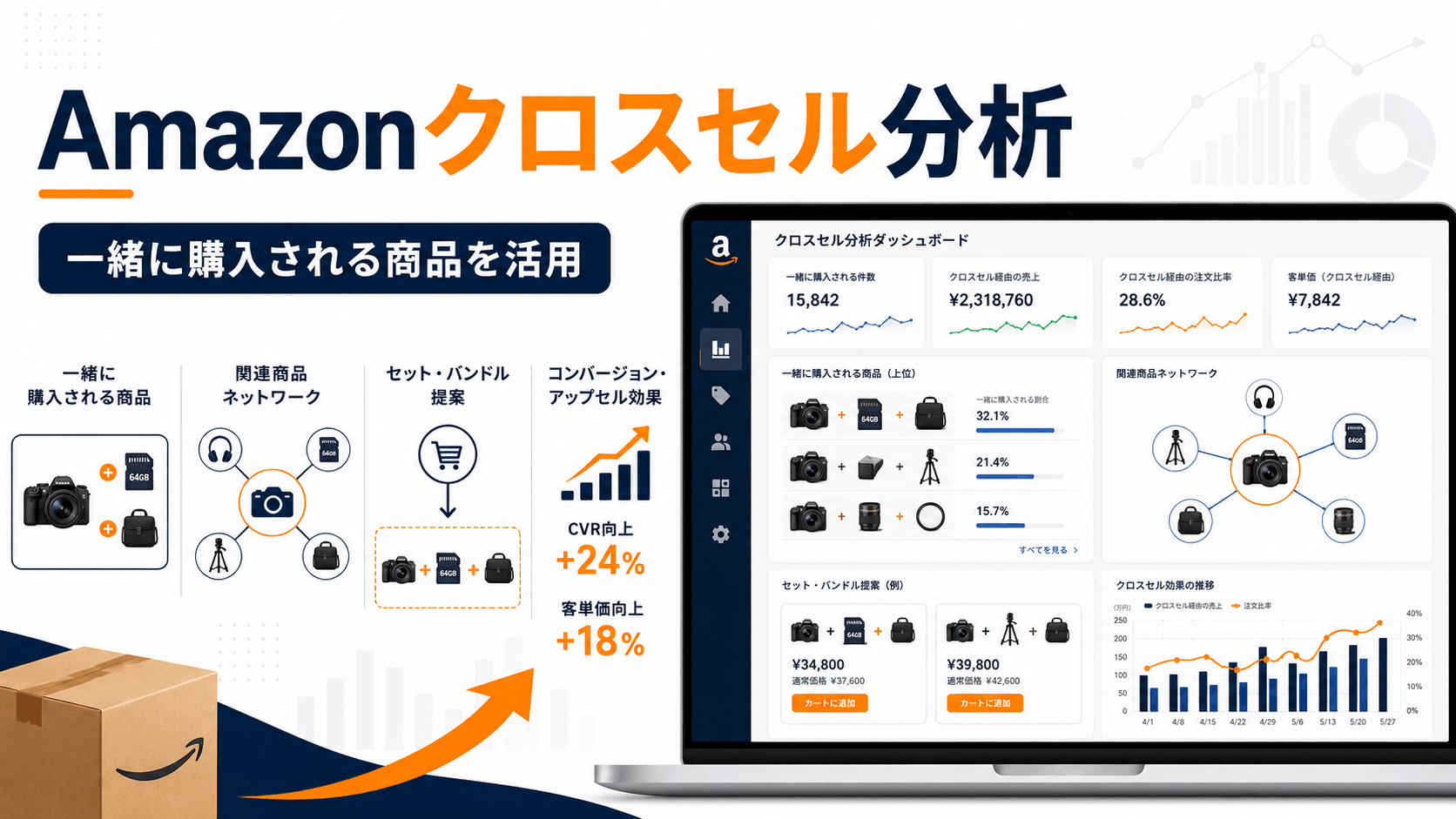 Amazonクロスセル分析とは？「一緒に購入されている商品」の活用方法
