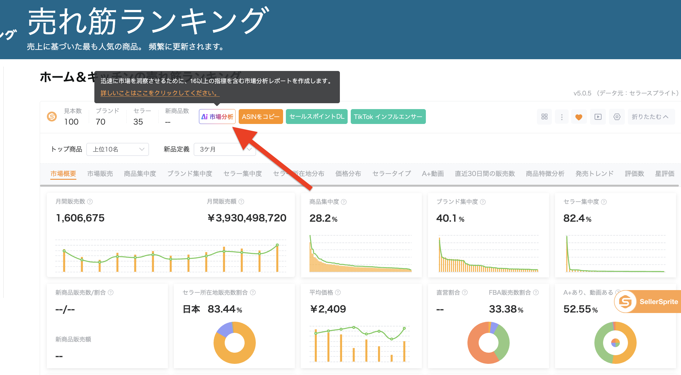 BSR市場分析