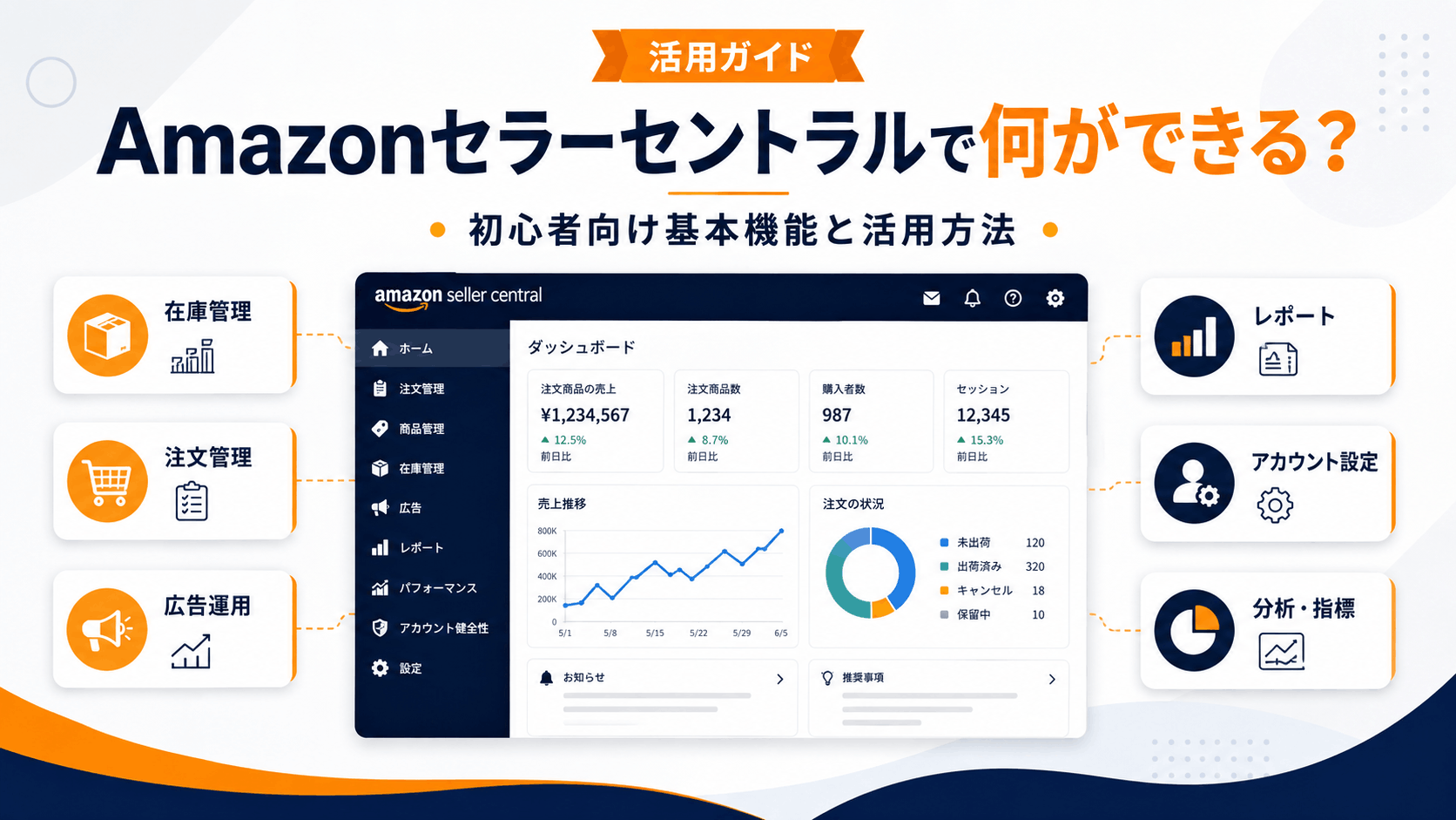 Amazonセラーセントラルで何ができる？初心者向け基本機能と活用方法を解説