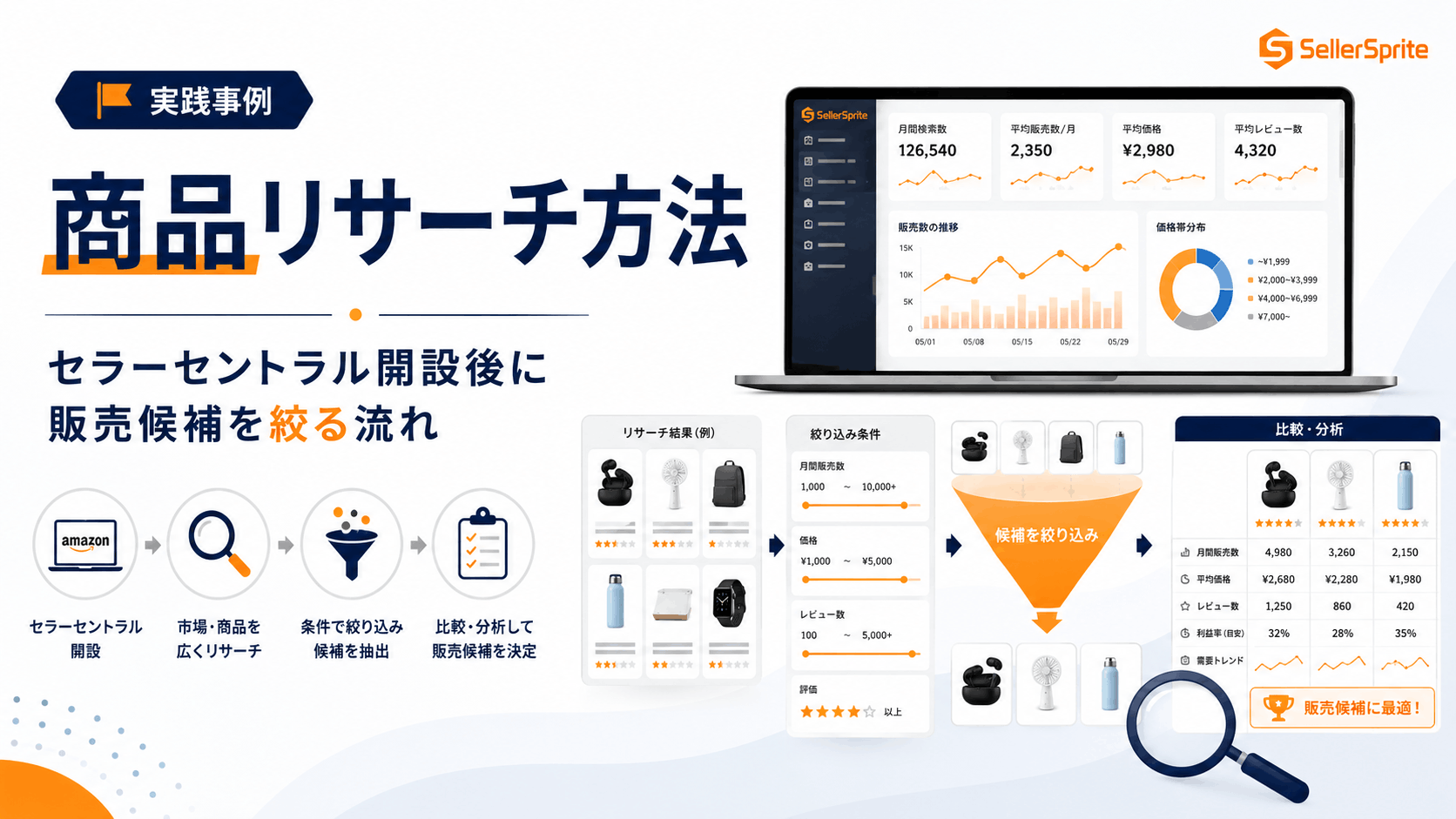 Amazonセラーセントラル開設後の商品リサーチ方法｜販売候補を絞る流れ【実践事例】