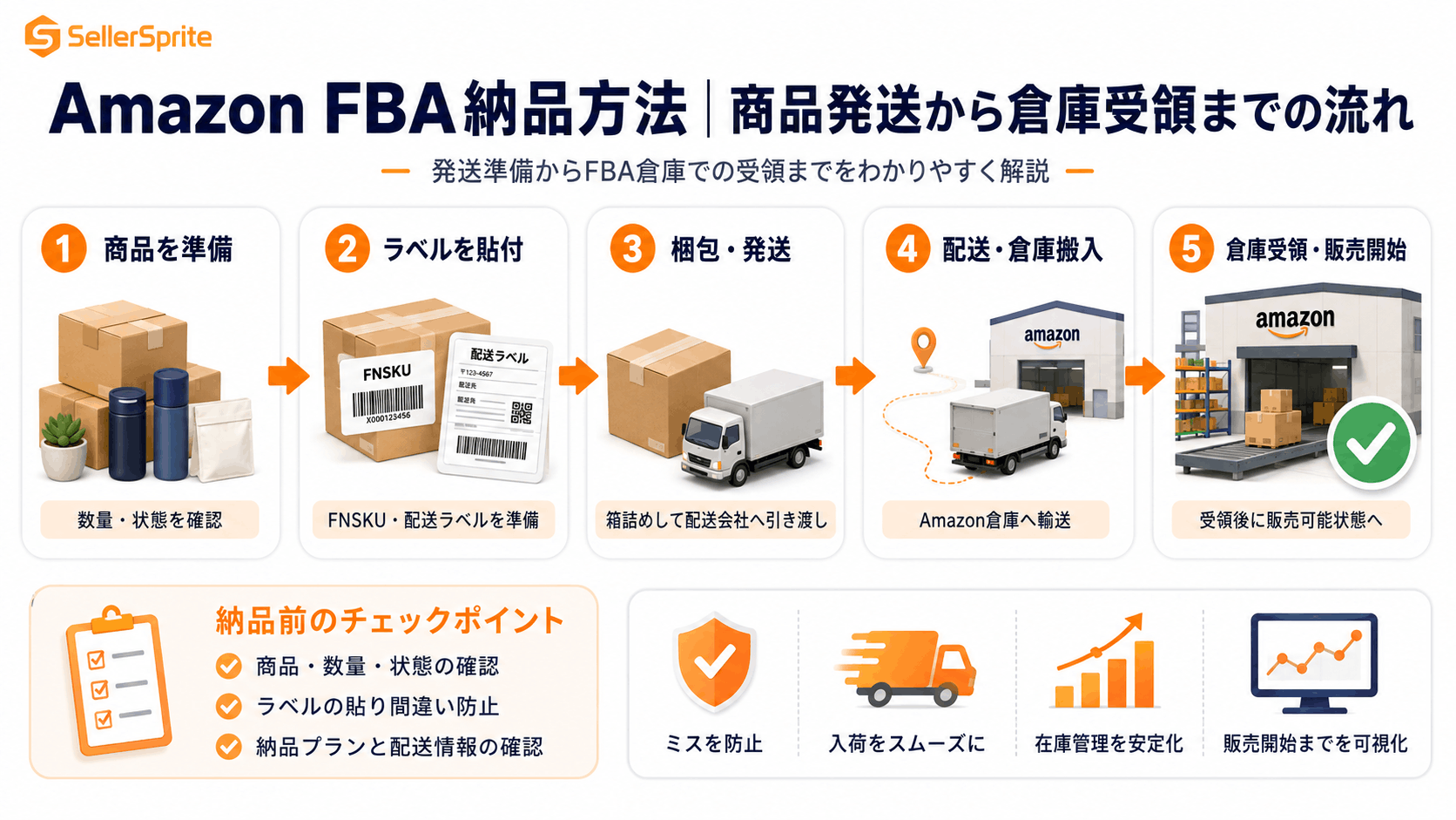 Amazon FBA納品方法｜商品発送から倉庫受領までの流れ