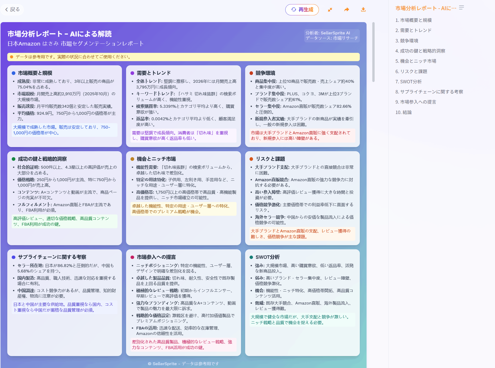 セラースプライトAI市場インサイトの市場分析レポート