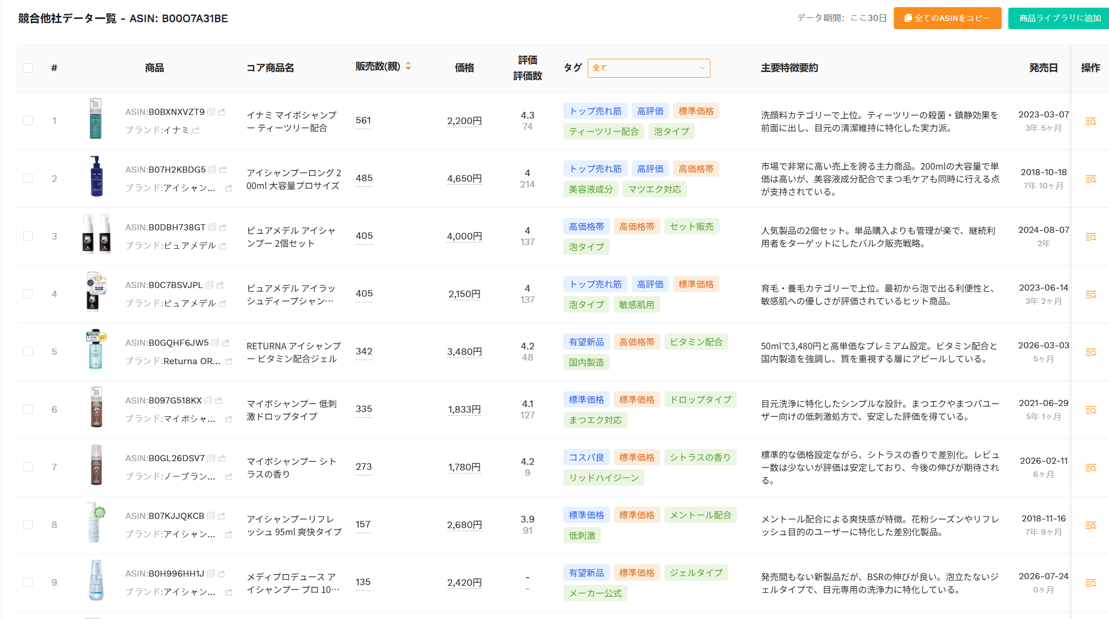 セラースプライトAIライバル商品リサーチで競合商品を発見