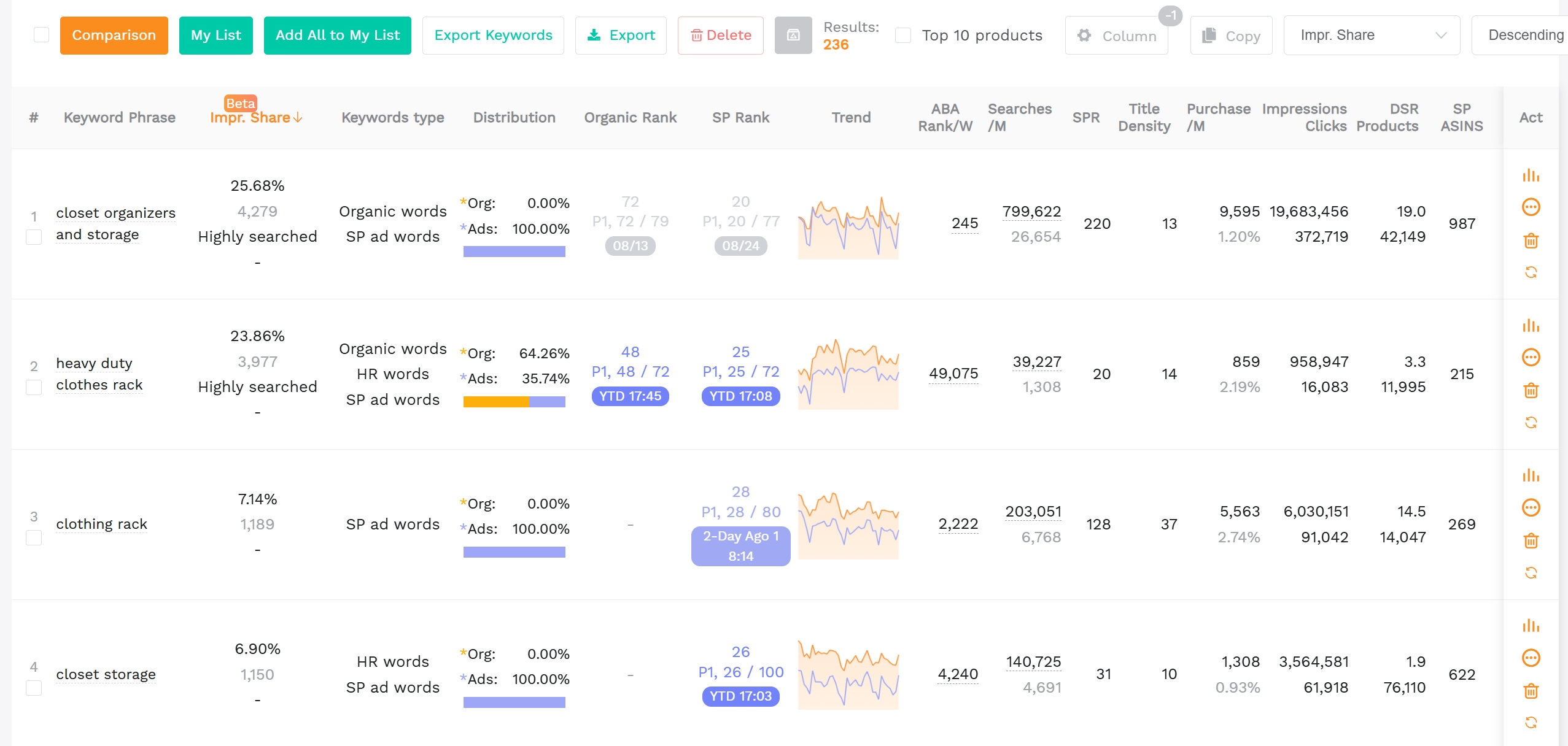 SellerSprite Reverse ASIN tool showing competitor keyword rankings