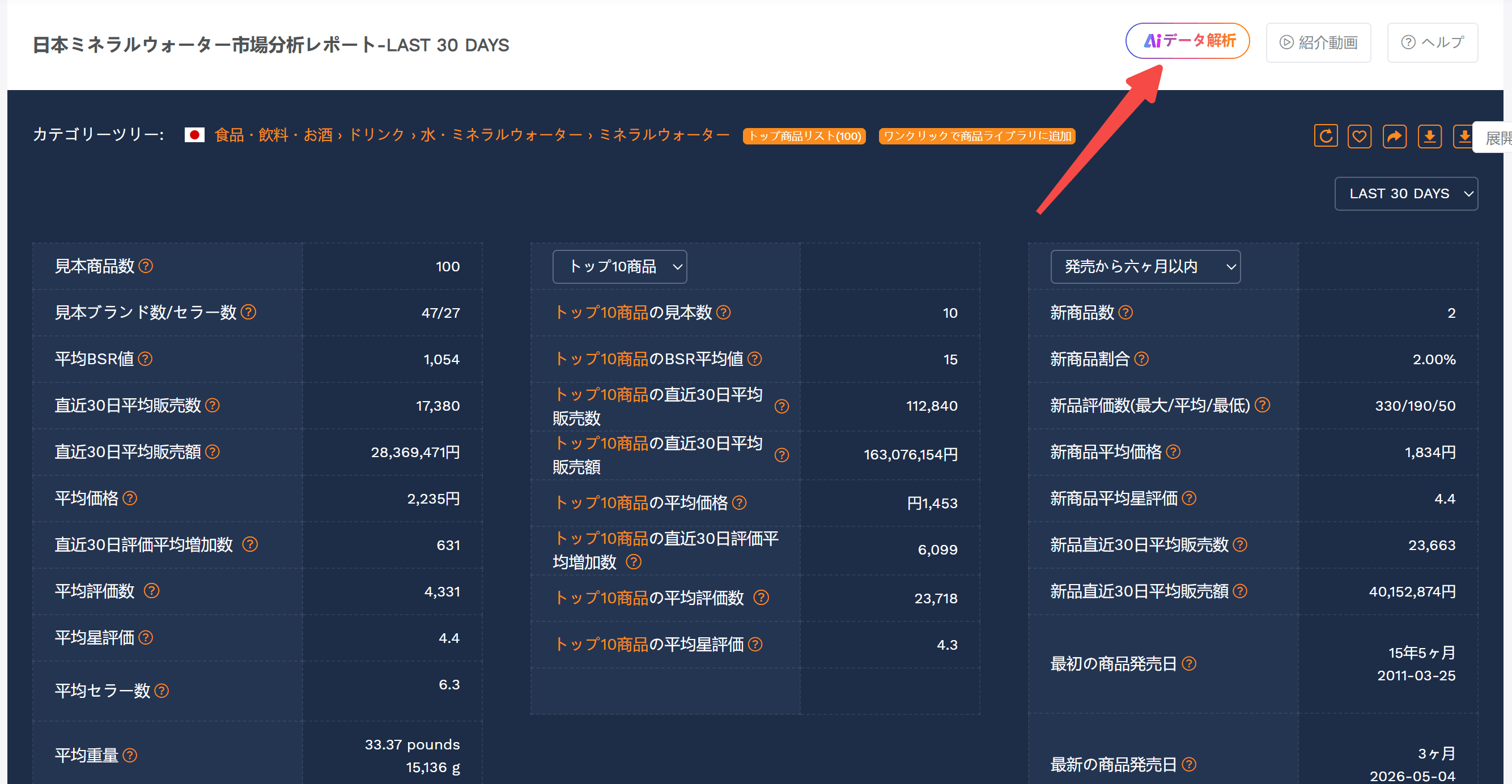 セラースプライトAI市場インサイトで市場分析を自動化
