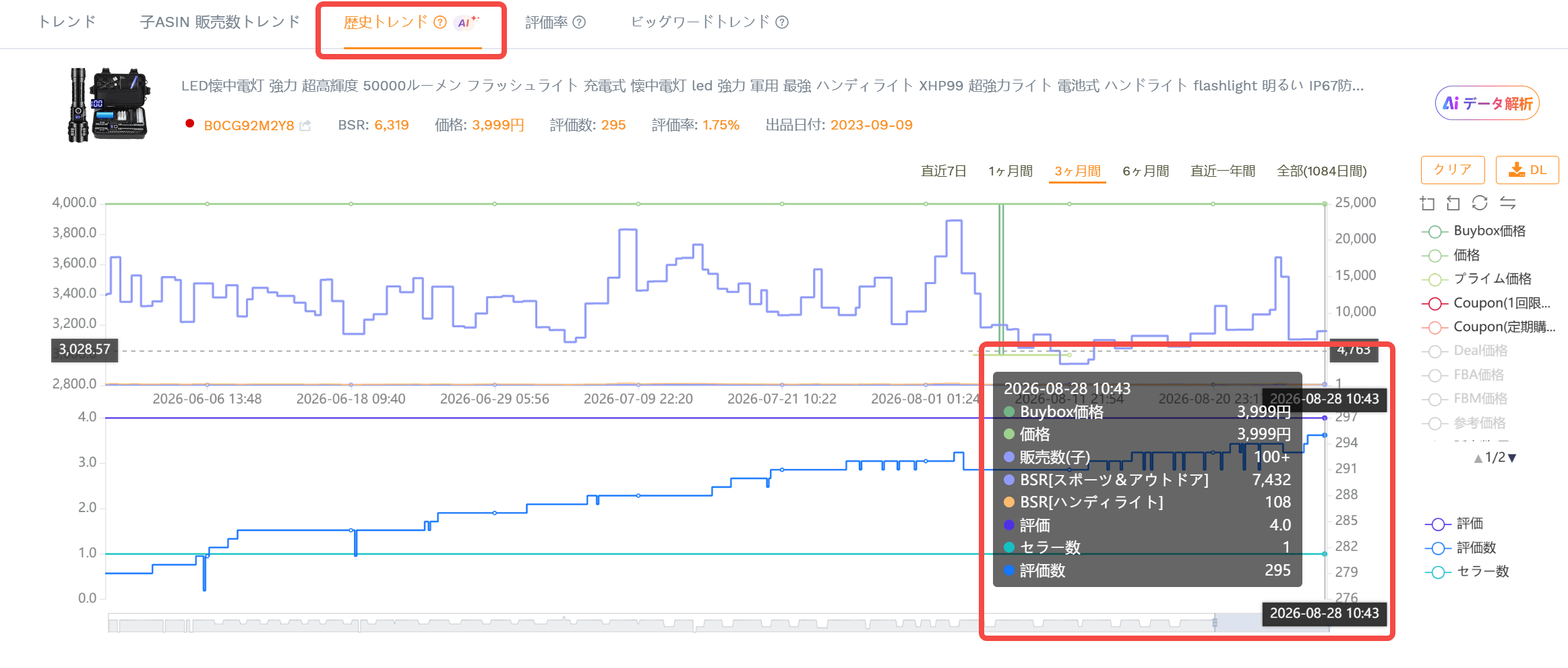 セラースプライトのKeepa分析機能で商品の価格推移やBSR変化などを確認するイメージ