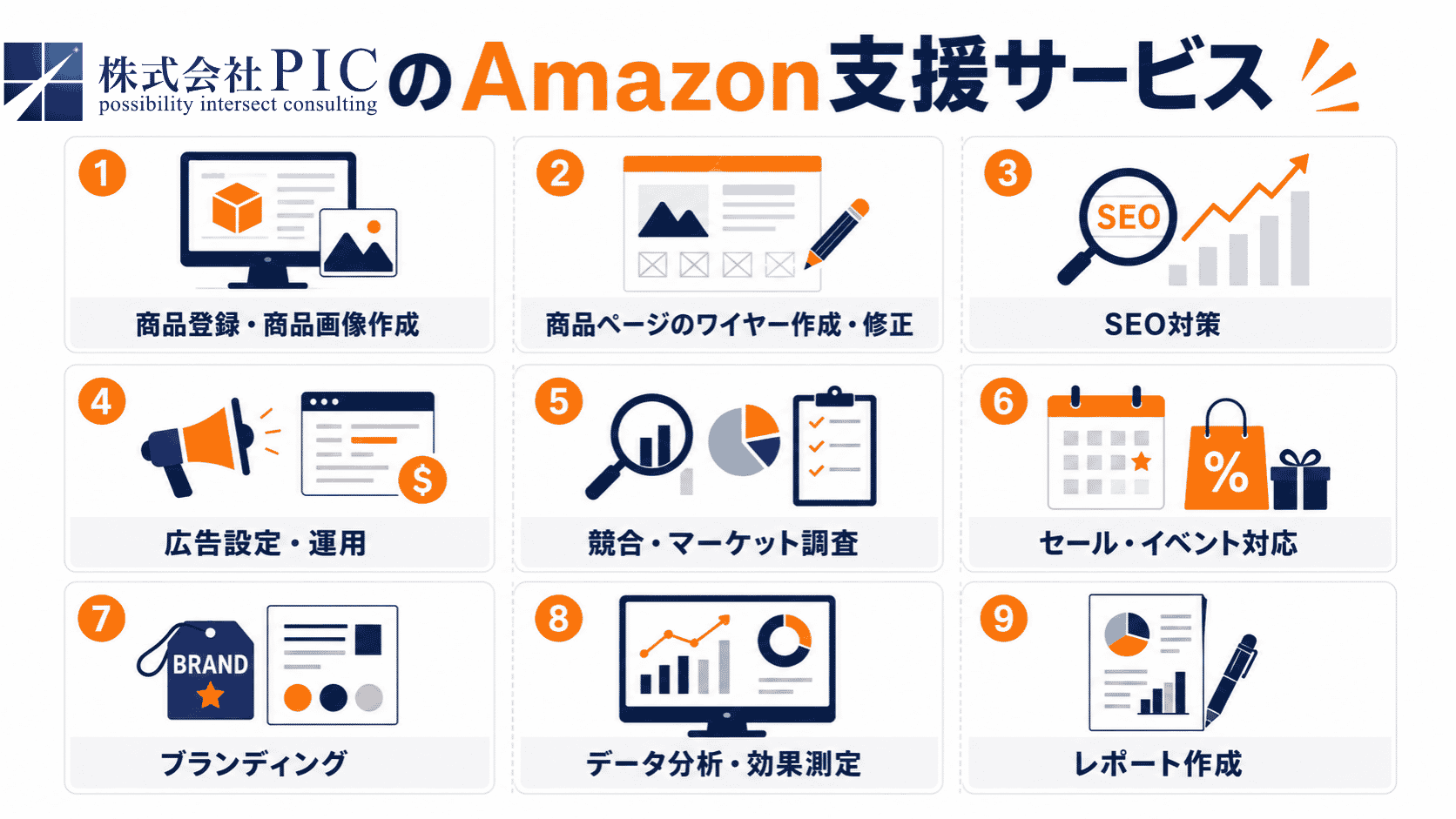 株式会社PICのAmazon支援サービス