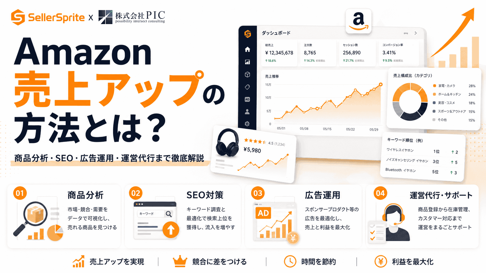 Amazon売上アップの方法とは？商品分析・SEO・広告運用・運営代行まで徹底解説