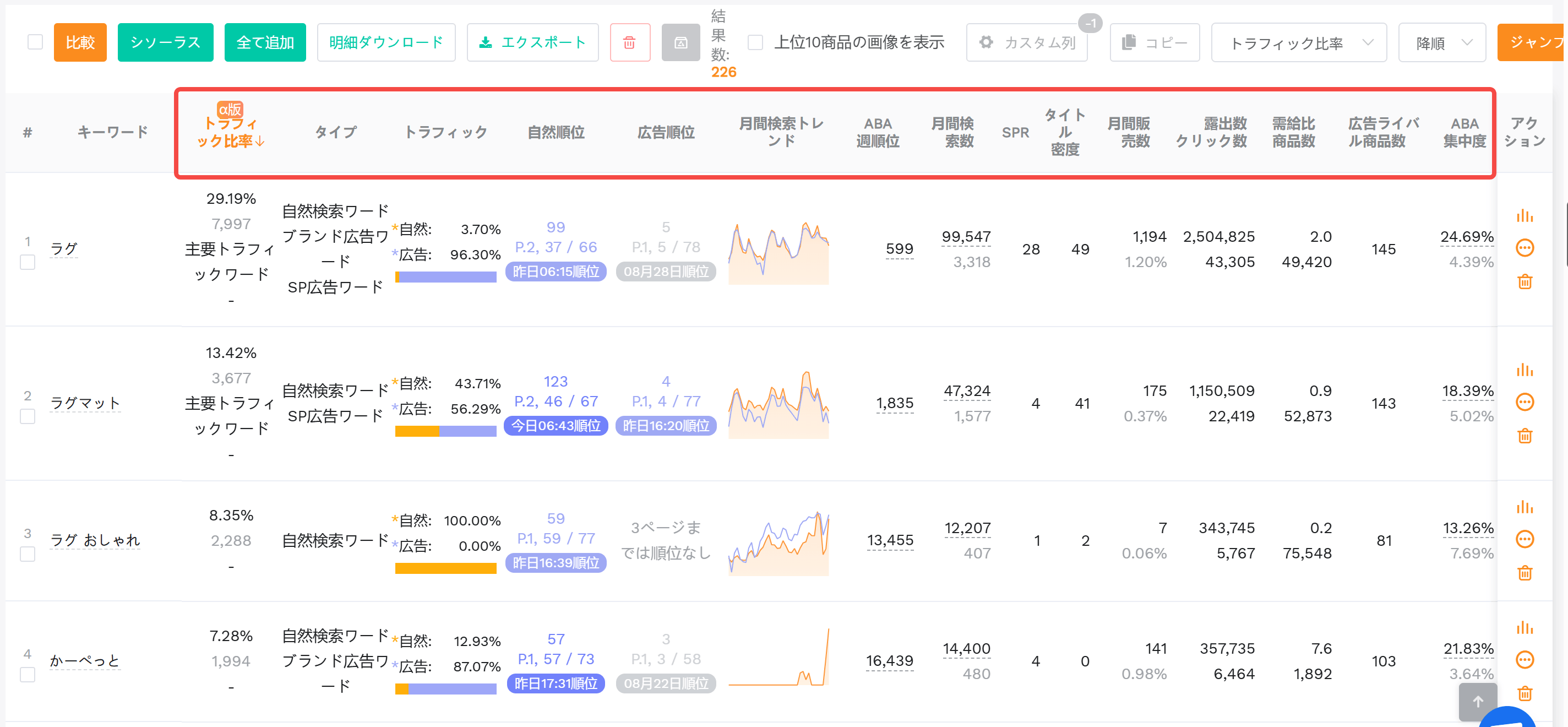 SellerSpriteキーワード逆引きリサーチで競合ASINの自然検索順位と広告順位を分析する画面