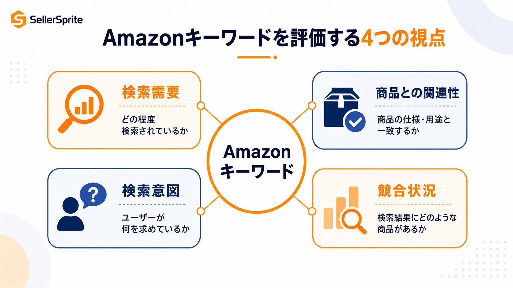 Amazonキーワードリサーチで確認するポイント：検索需要、商品との関連性、検索意図、競合状況