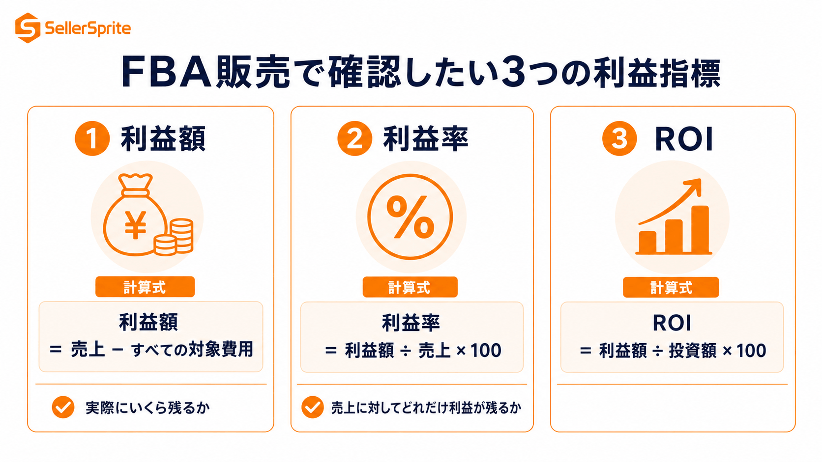 Amazon FBAで確認する利益額、利益率、ROIの計算式