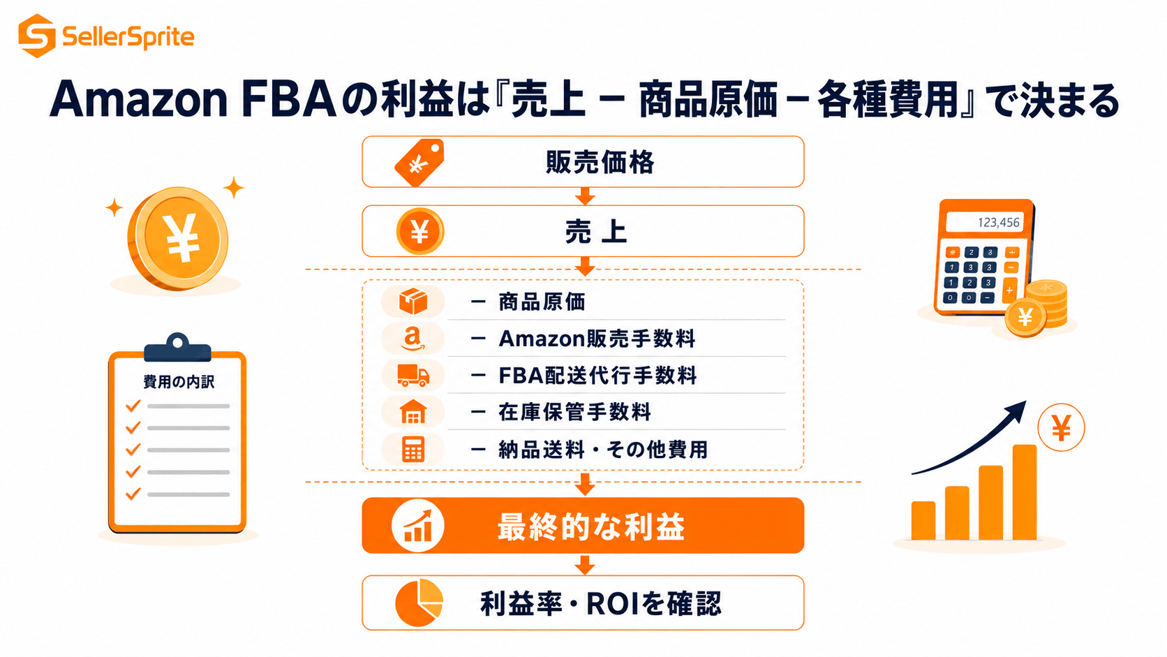 Amazon FBA利益計算の仕組みと利益が決まるまでの流れ