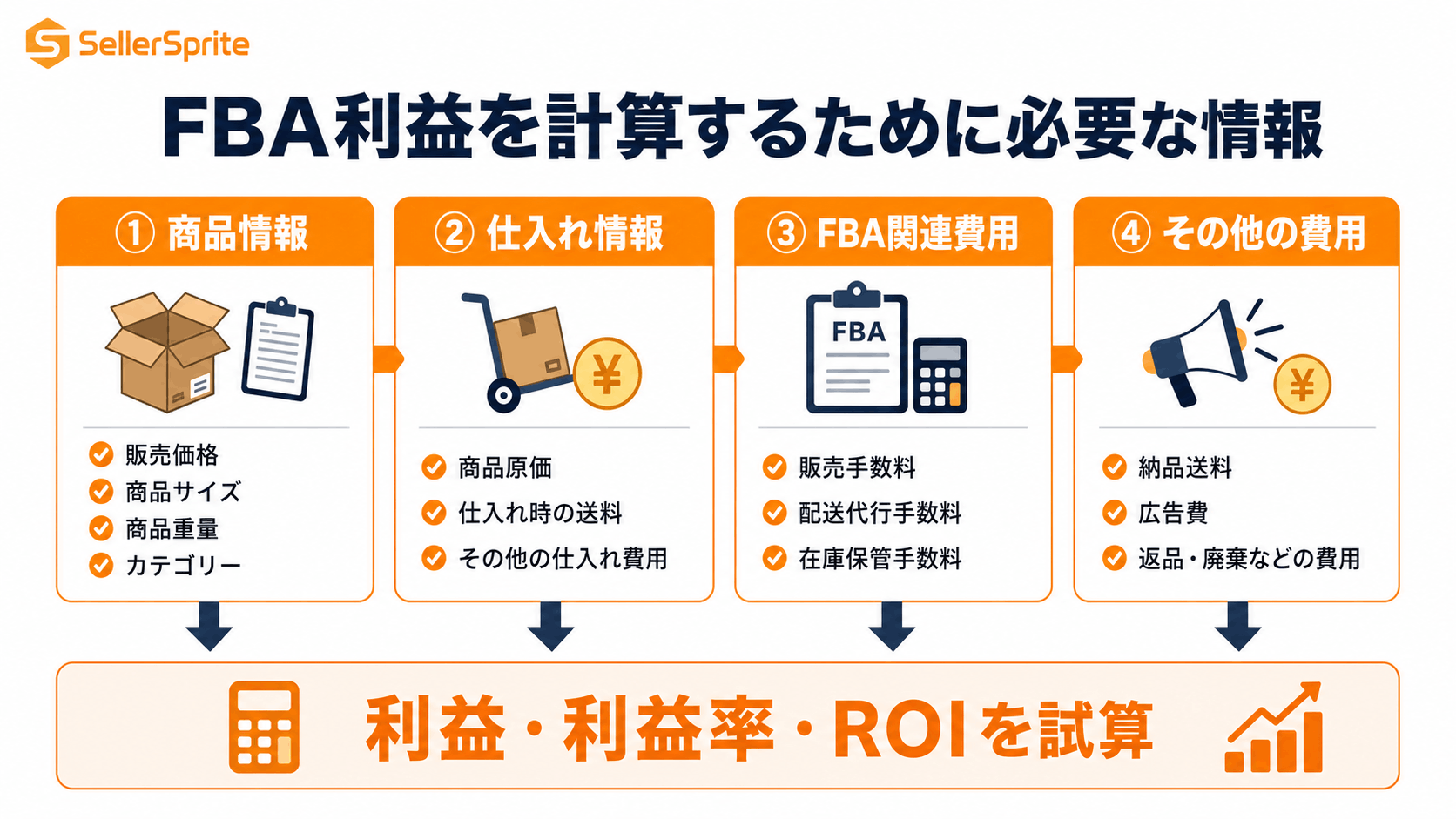 Amazon FBA利益計算に必要な販売価格や原価、FBA手数料などの入力項目