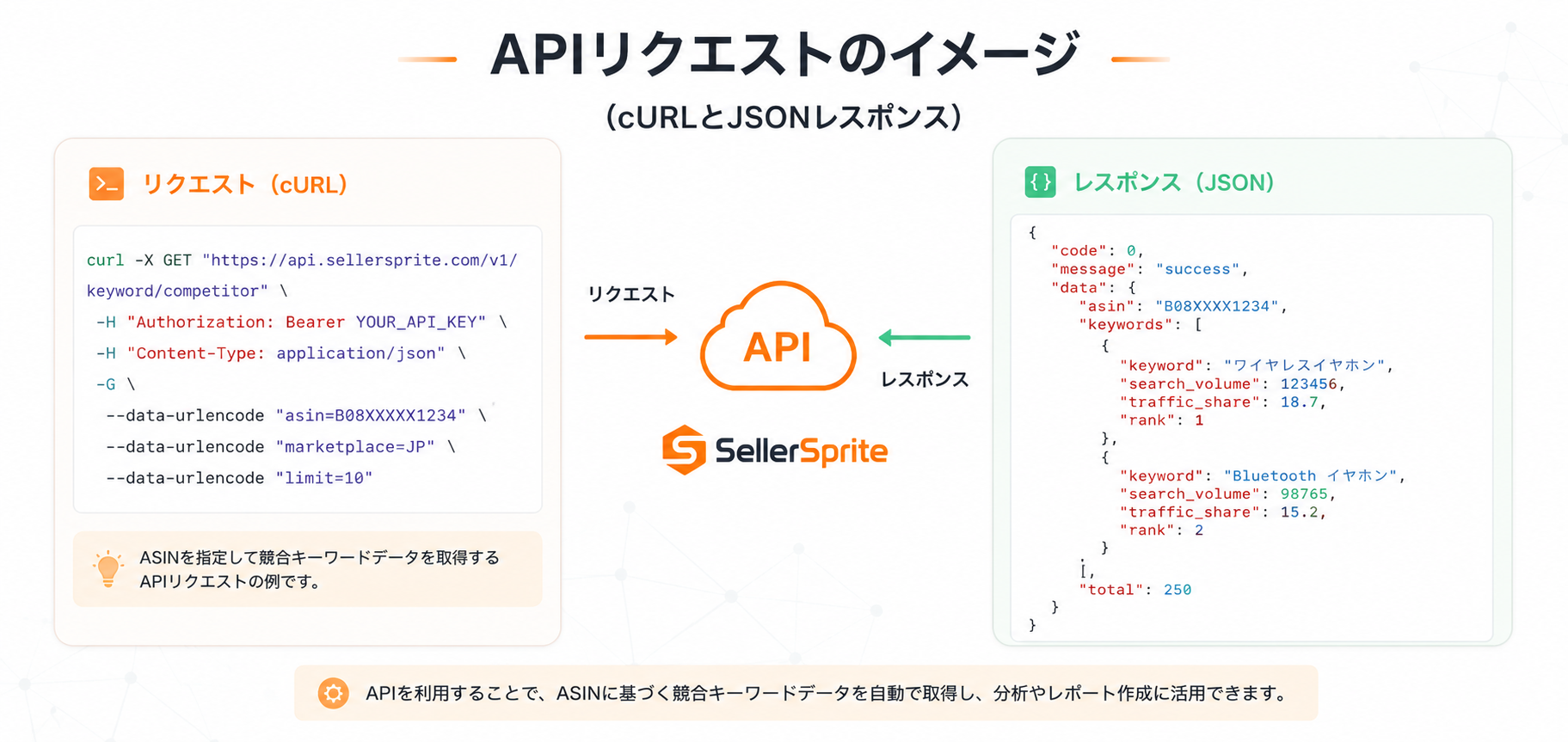 SellerSprite API リクエスト・レスポンス例