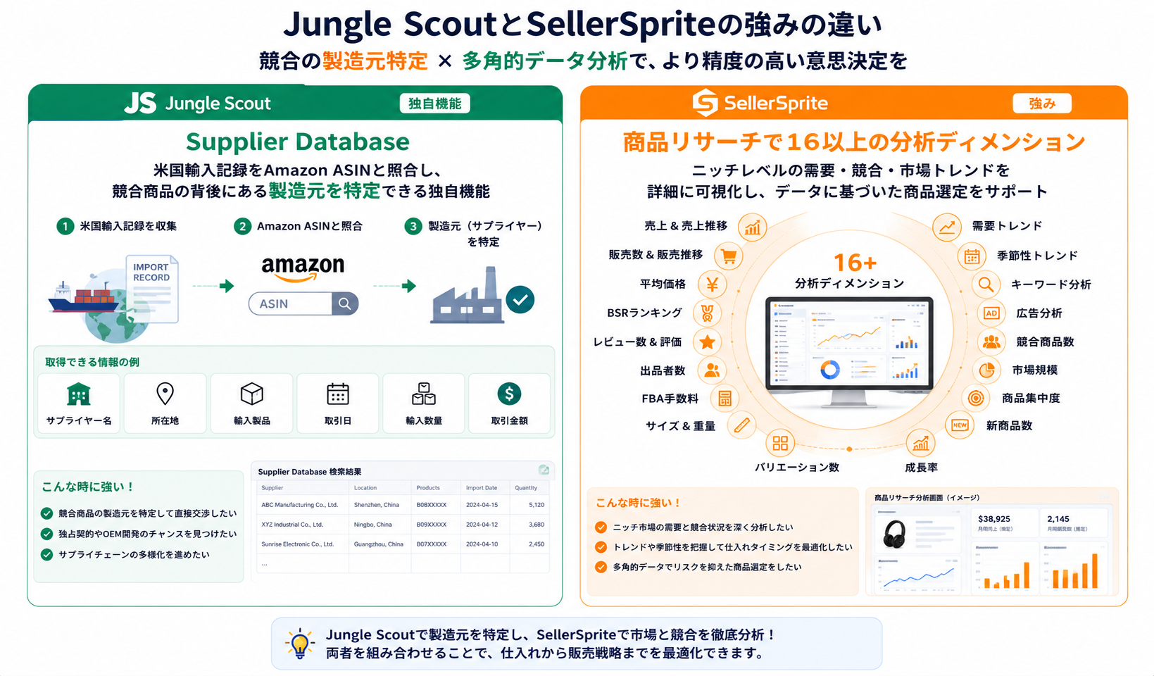 3大Amazonセラーツールの比較イメージ