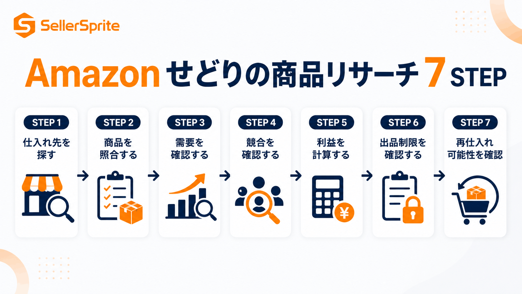 Amazonせどりの商品リサーチ7ステップ